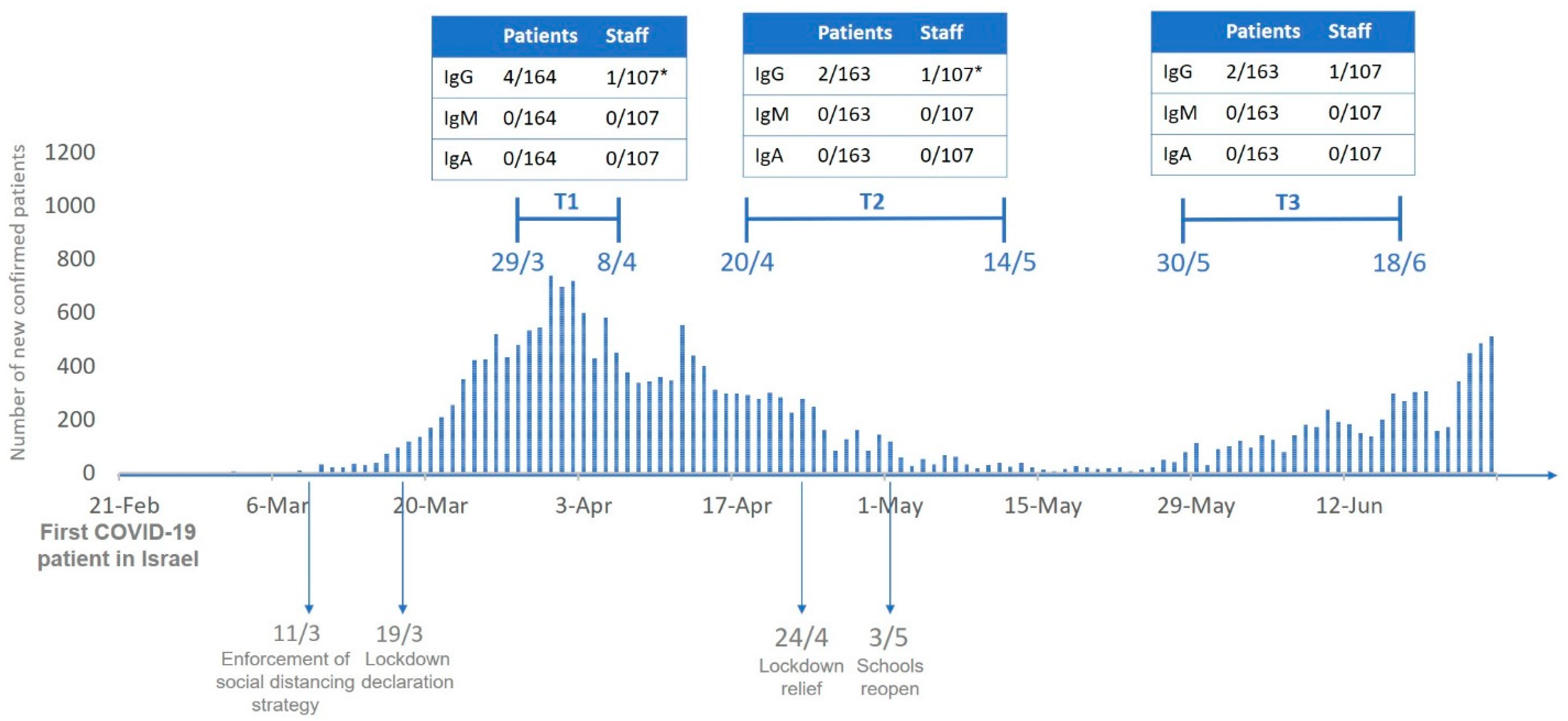 Cancers 12 02421 g001 Cancers 12 02421 g001