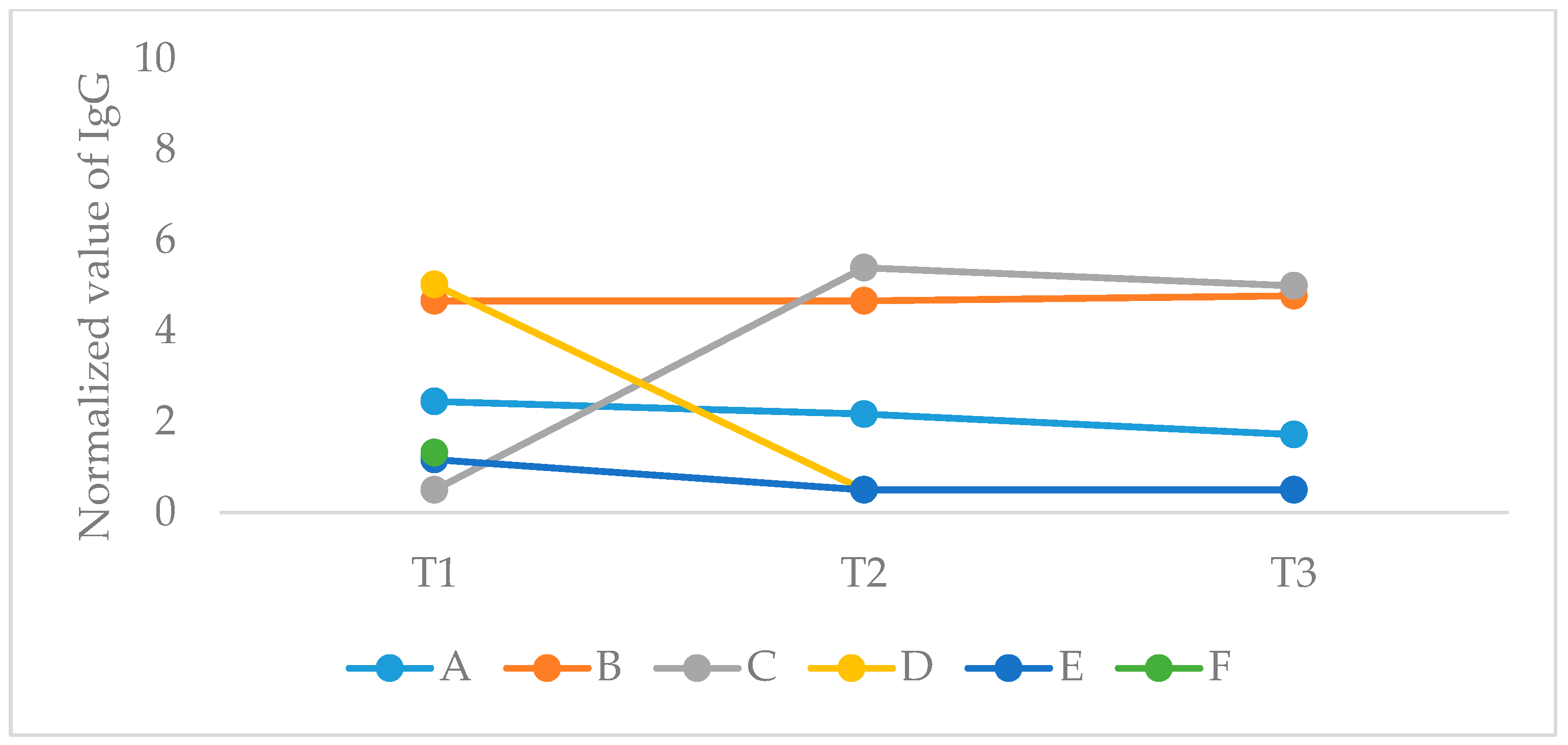 Cancers 12 02421 g002 Cancers 12 02421 g002