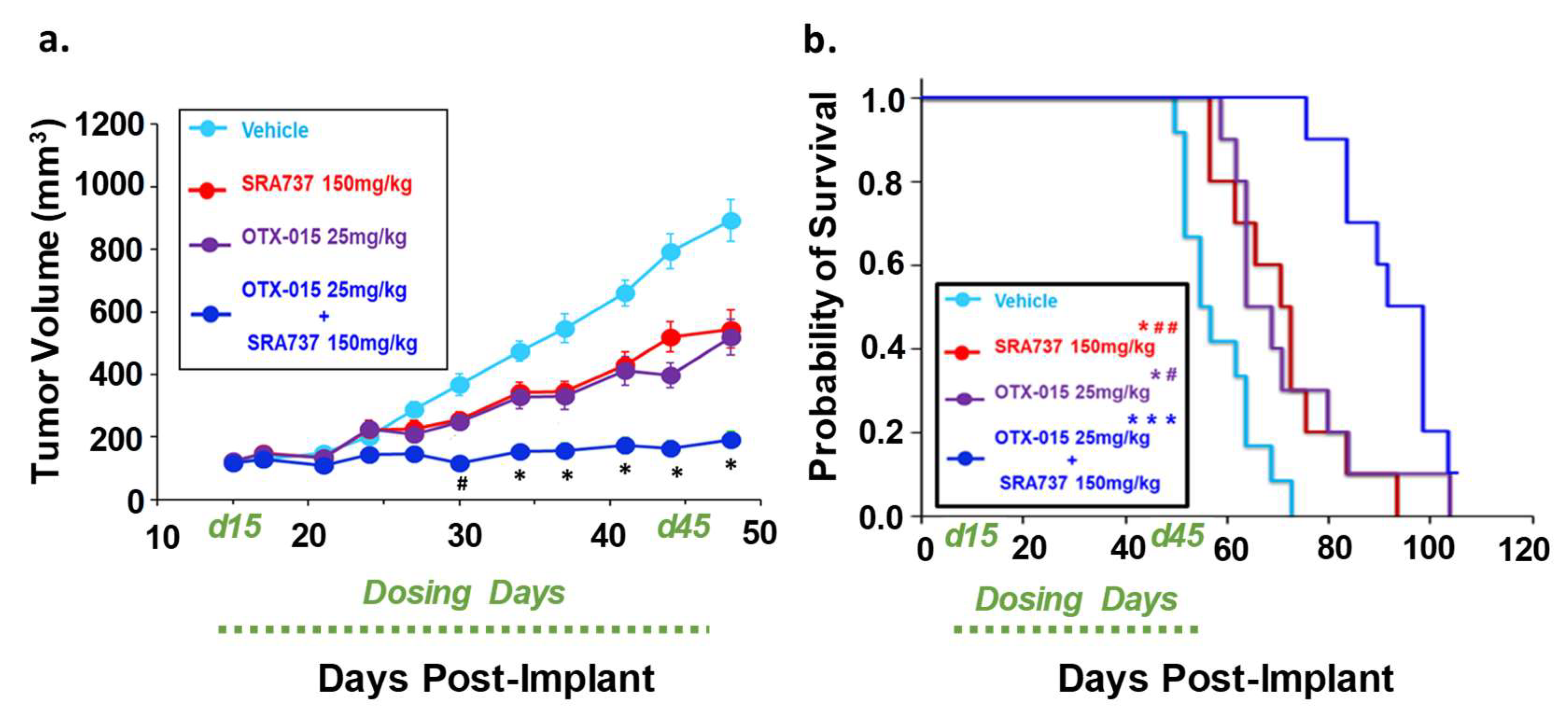 Cancers 12 02426 g009