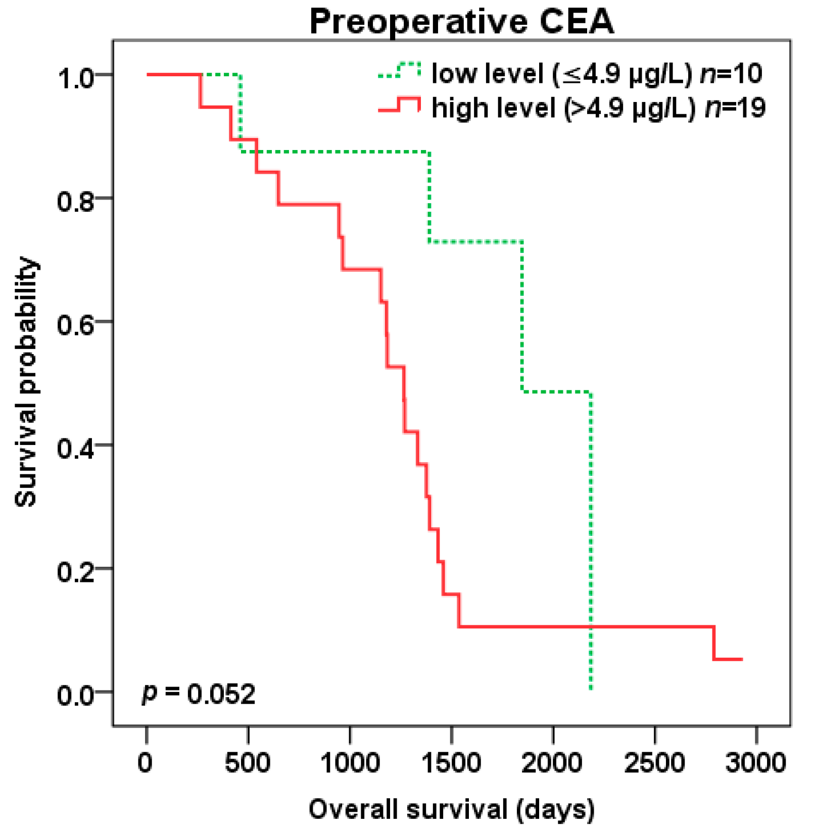 Cancers 12 02434 g007