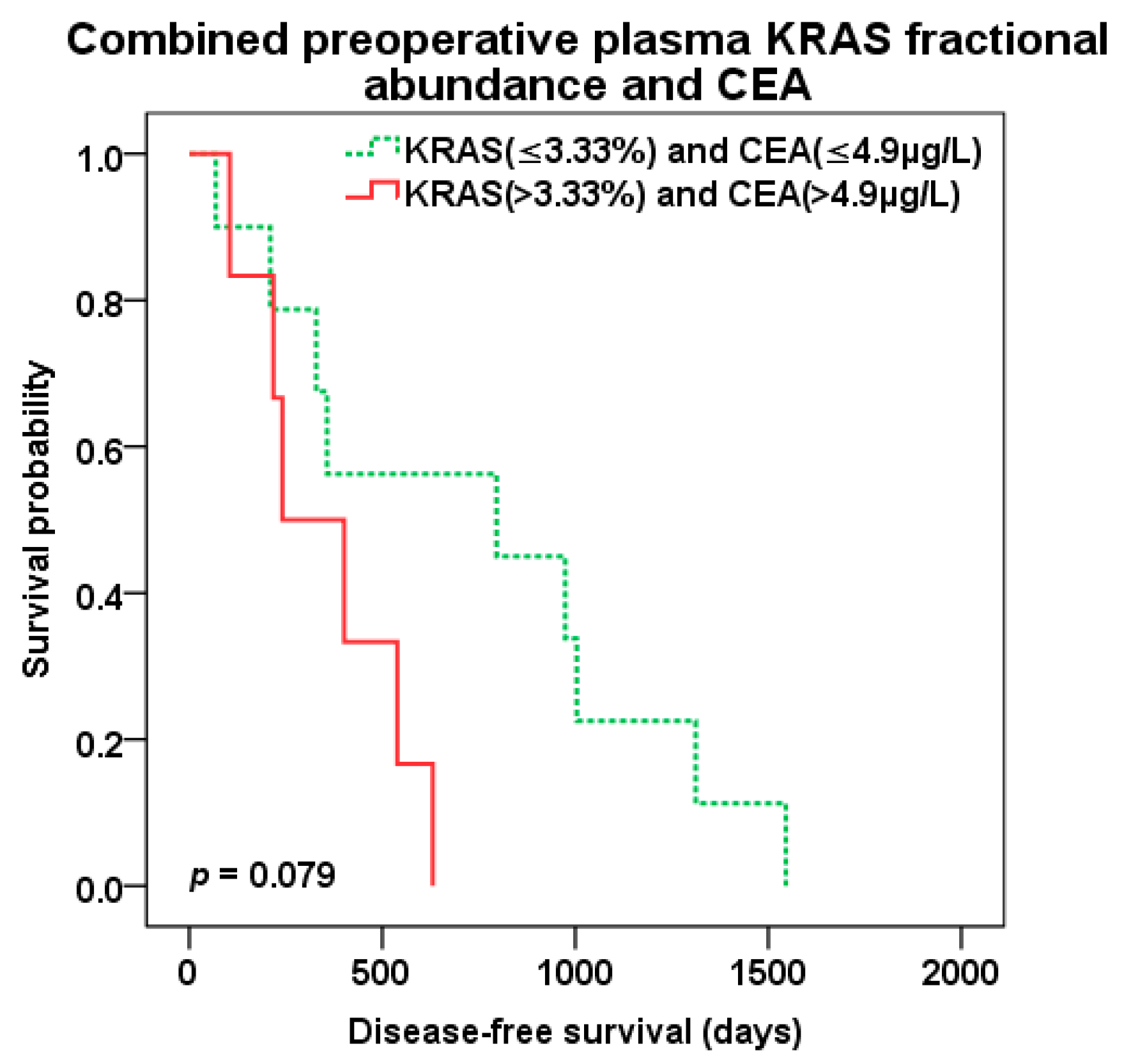Cancers 12 02434 g009