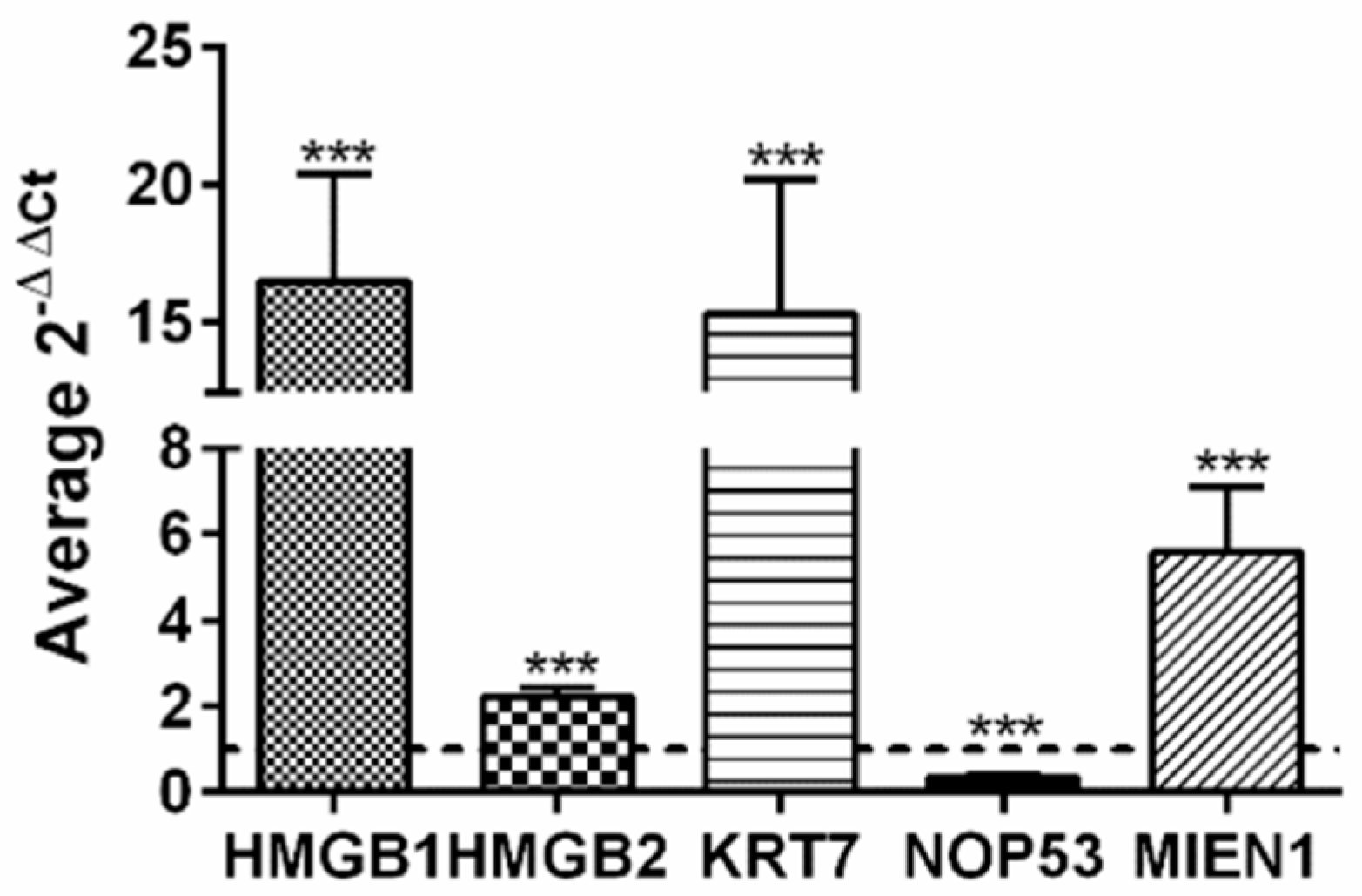 Cancers 12 02435 g003 Cancers 12 02435 g003