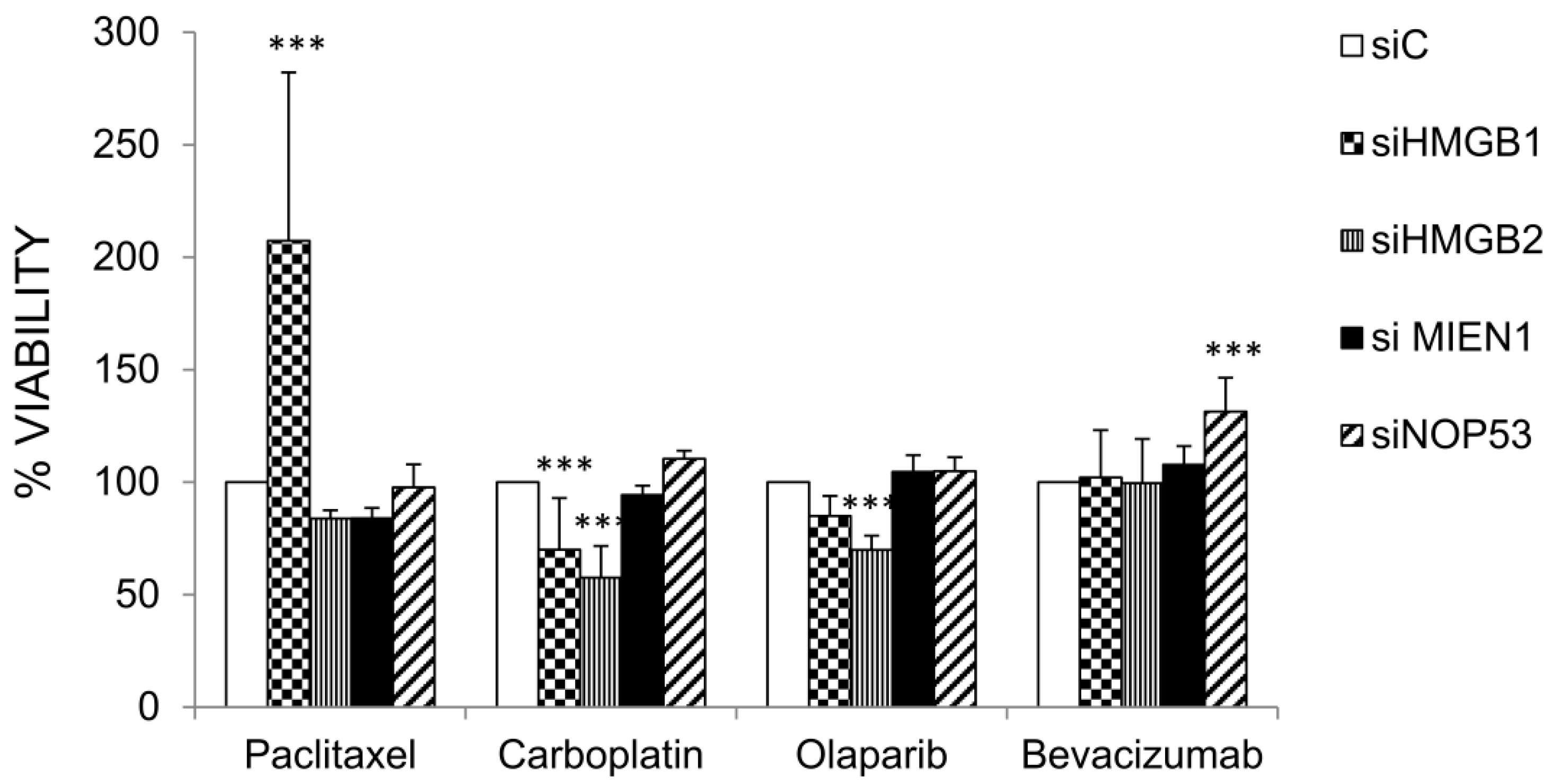 Cancers 12 02435 g006 Cancers 12 02435 g006