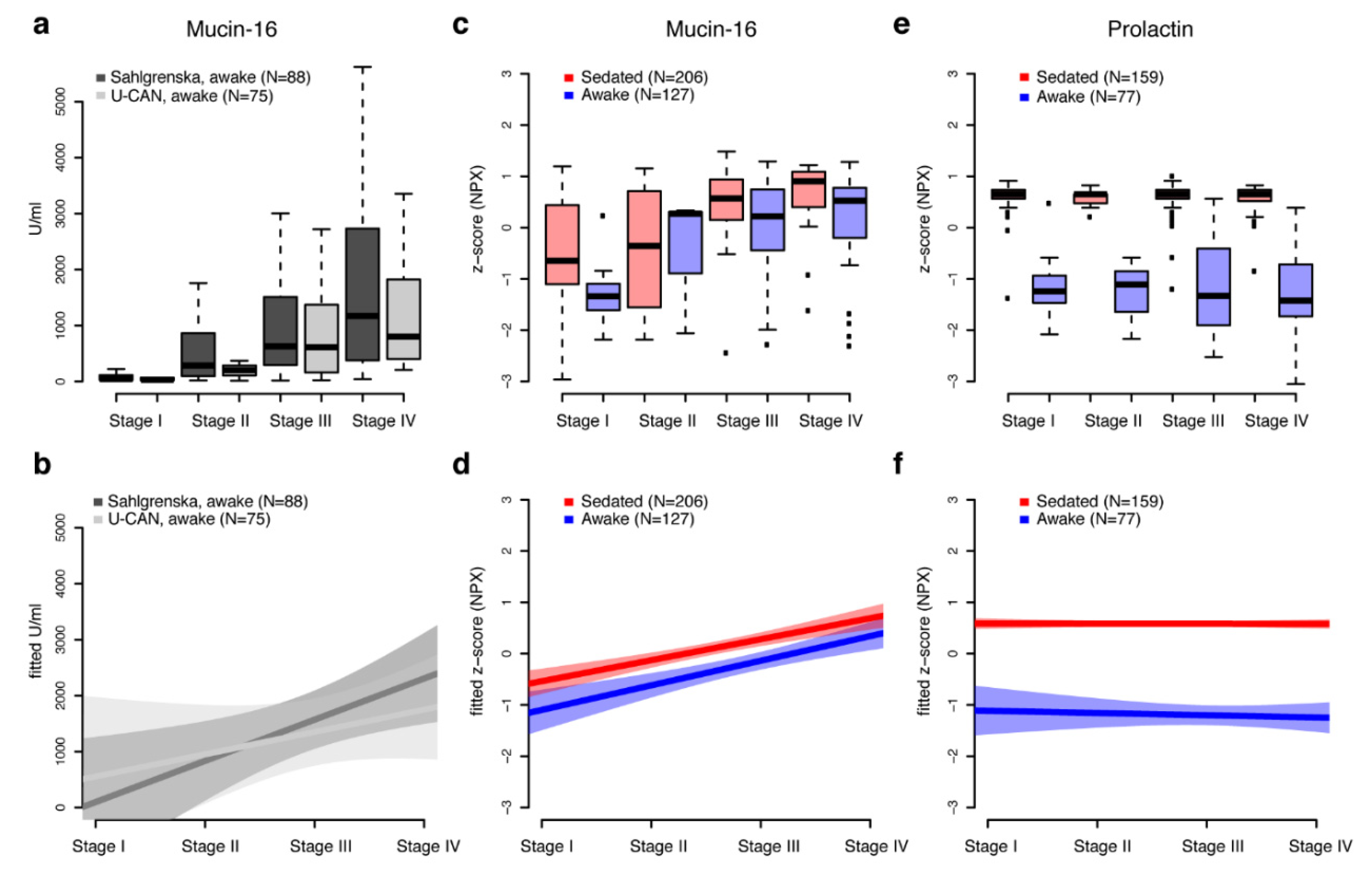 Cancers 12 02439 g003