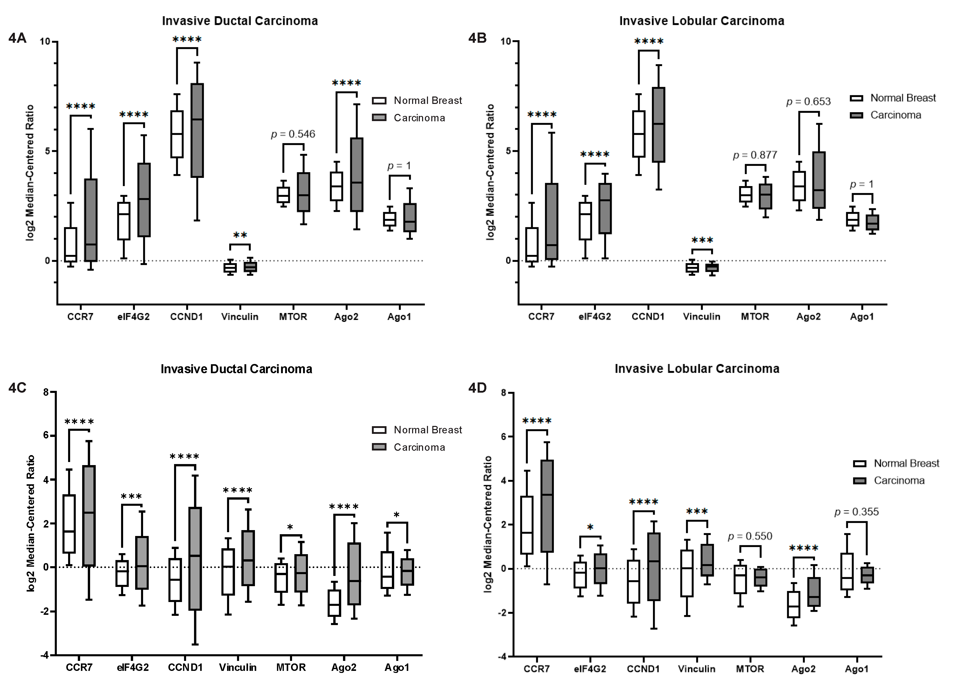 Cancers 12 02455 g004 Cancers 12 02455 g004