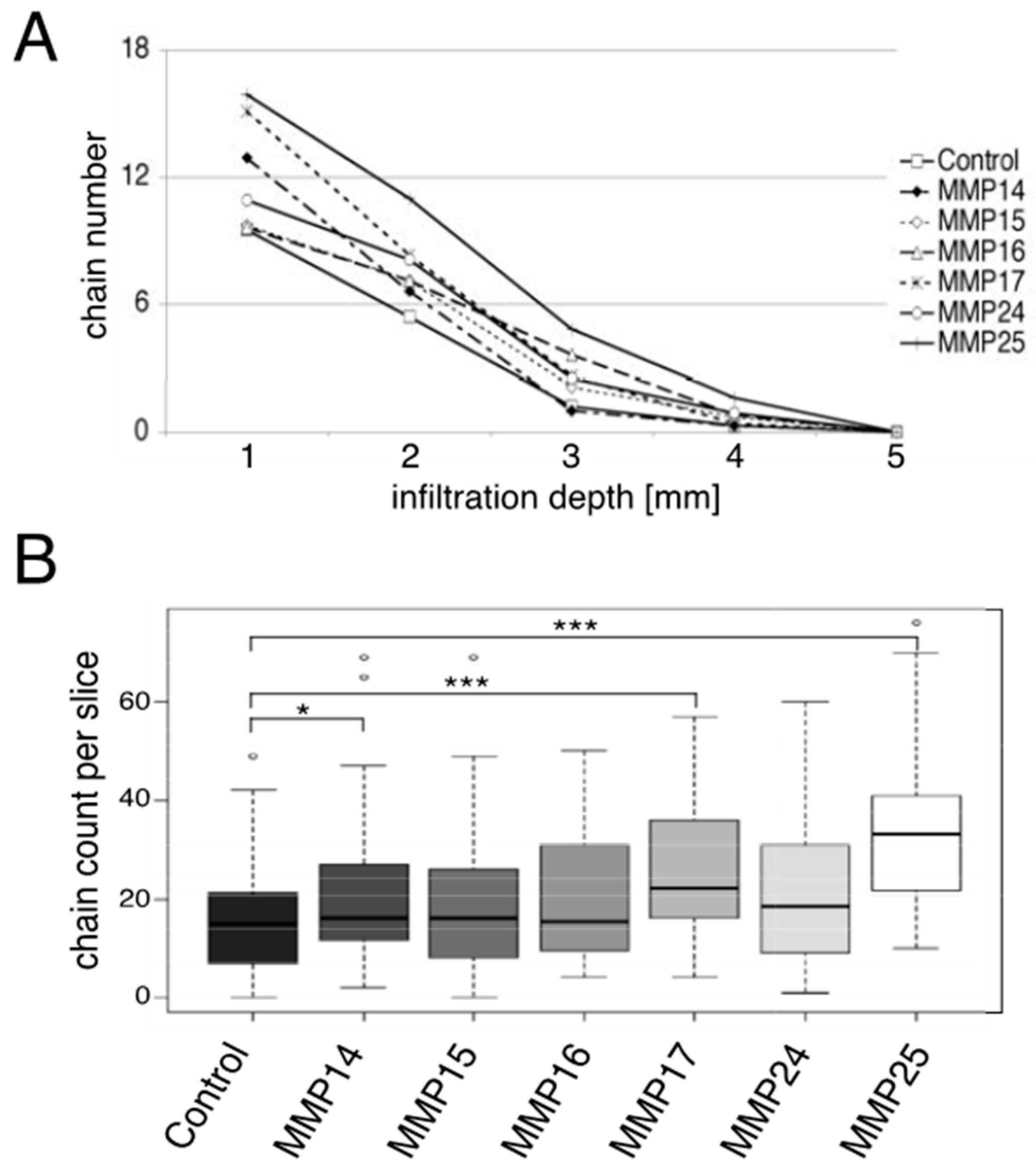 Cancers 12 02456 g007