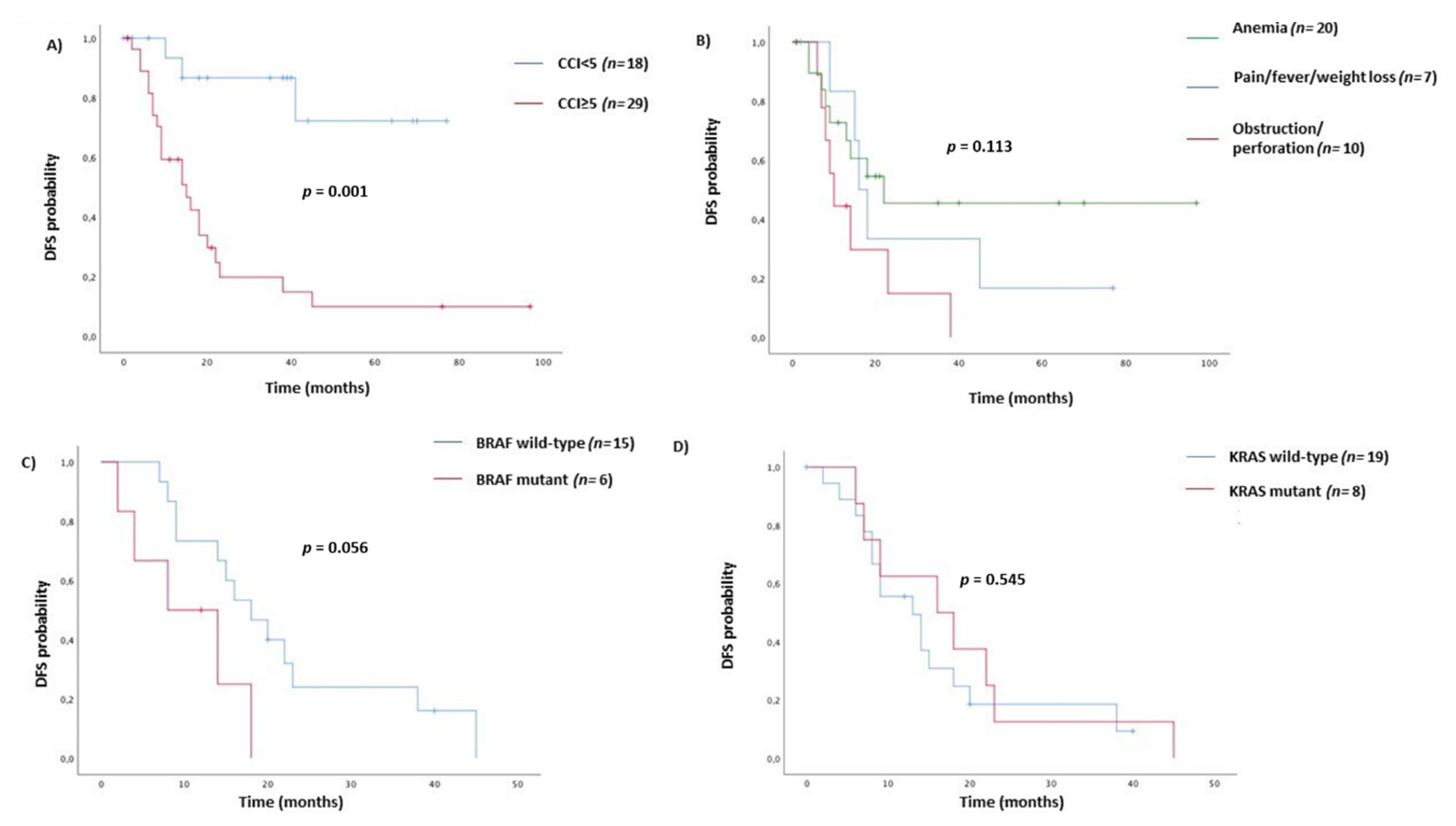 Cancers 12 02457 g001