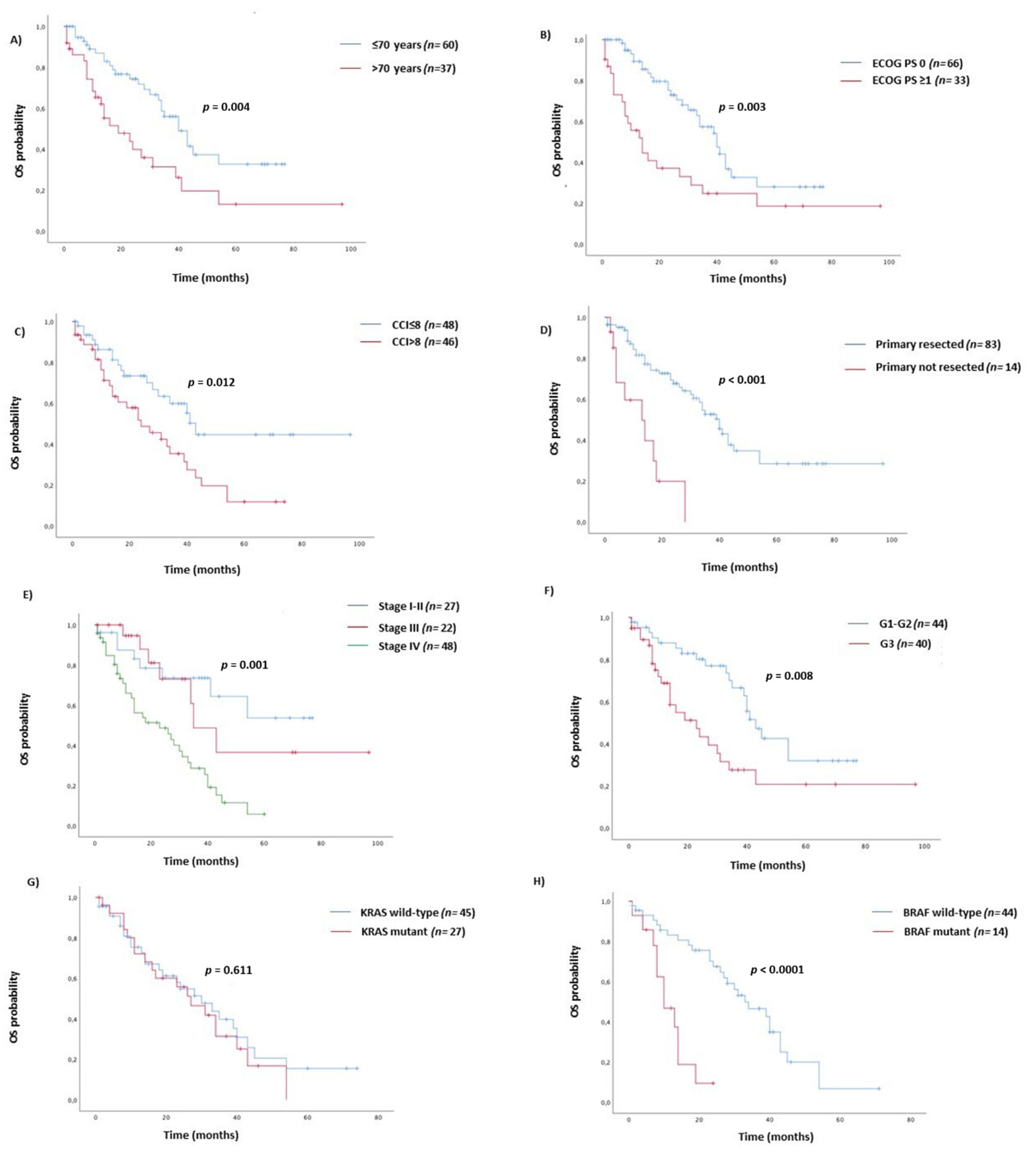 Cancers 12 02457 g002
