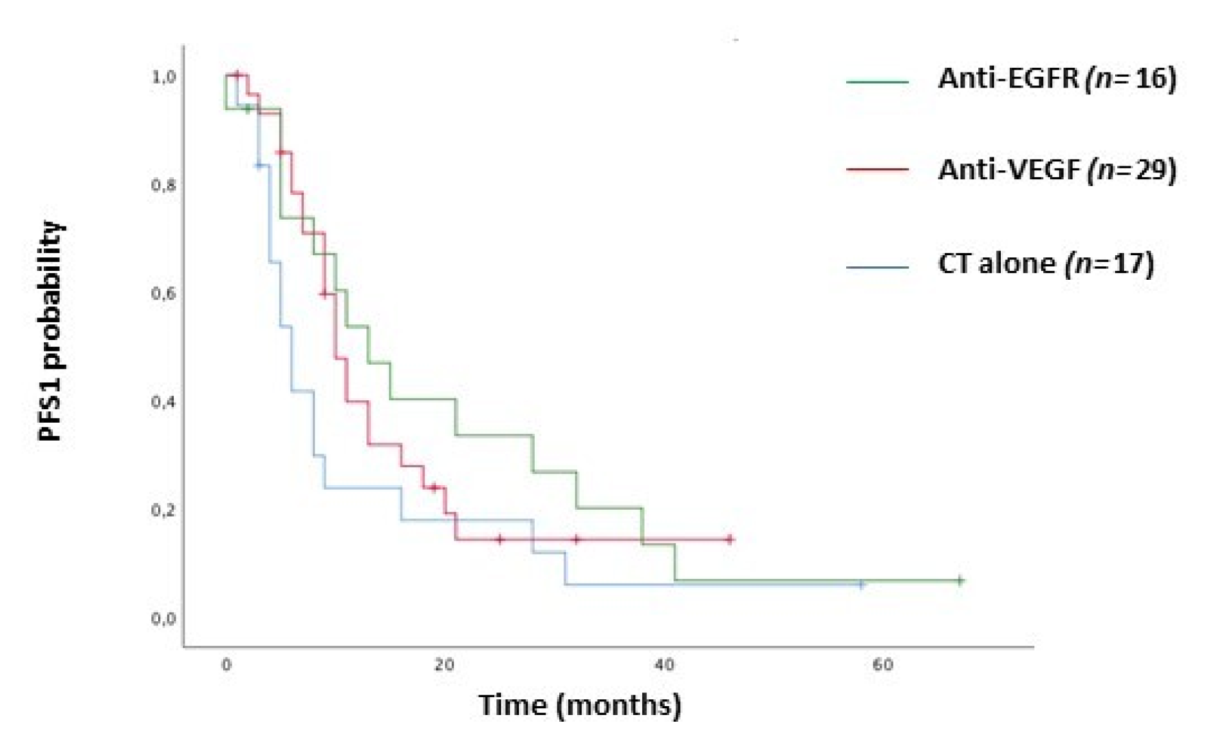Cancers 12 02457 g003