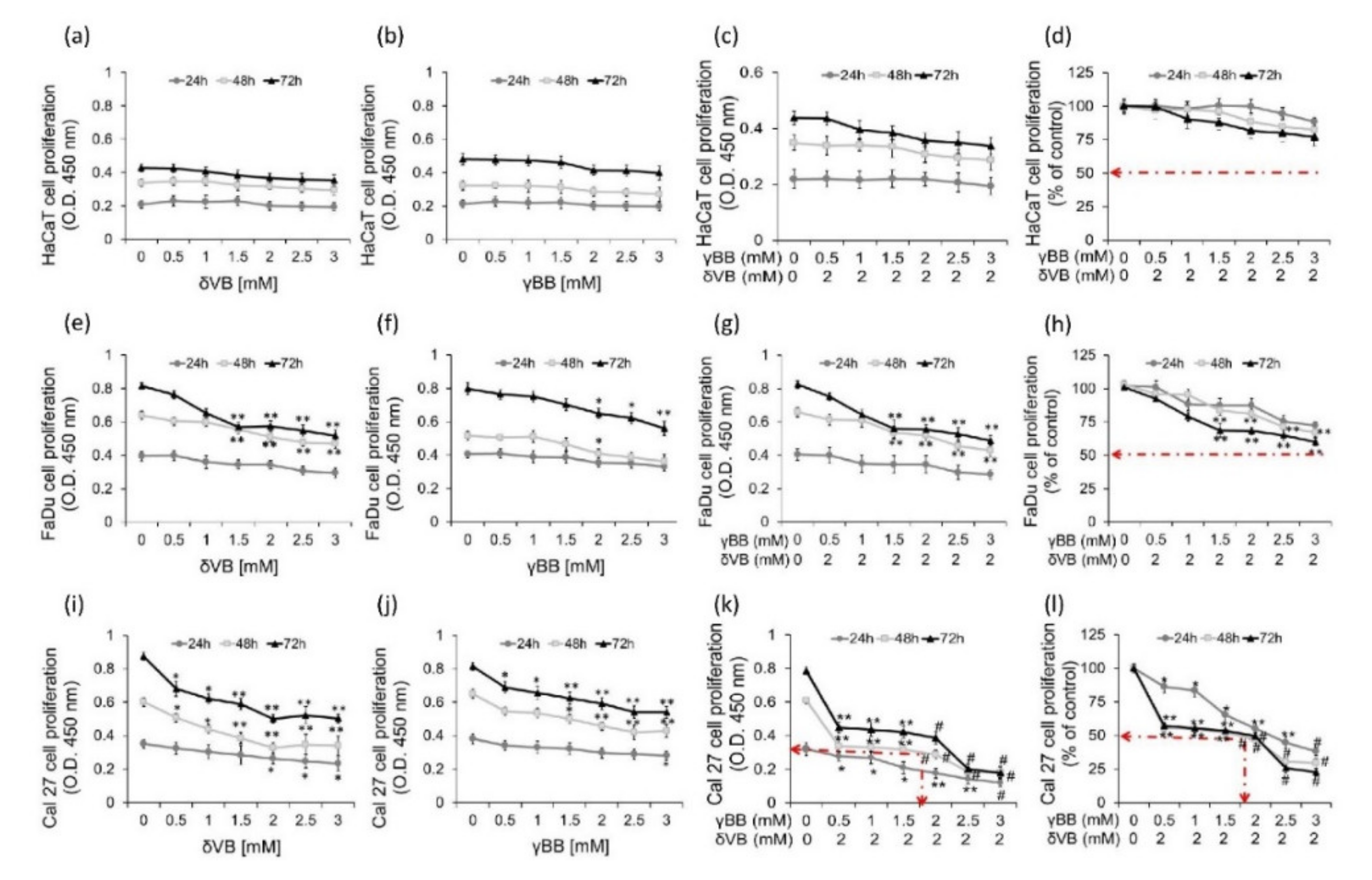 Cancers 12 02468 g002