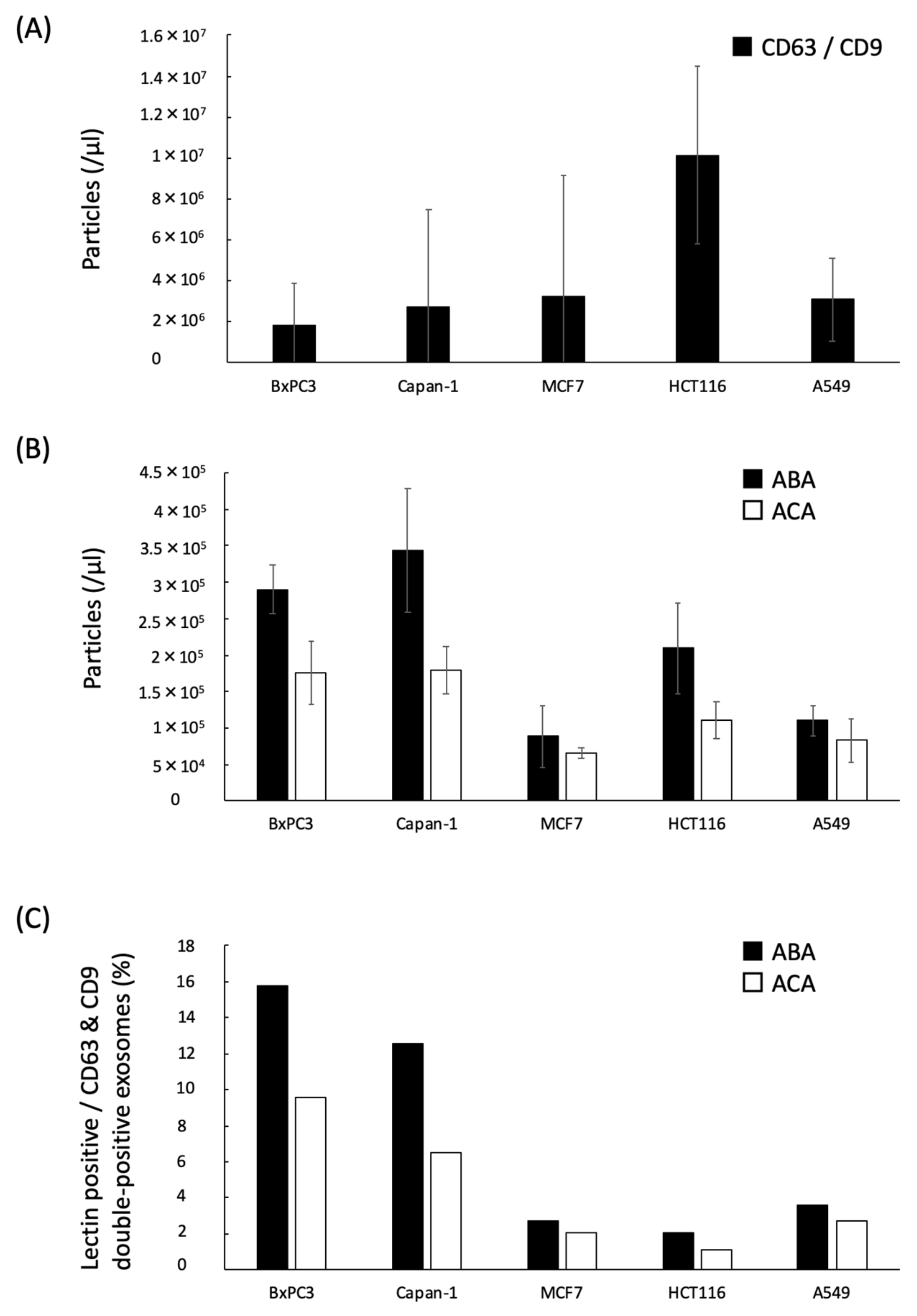 Cancers 12 02469 g004