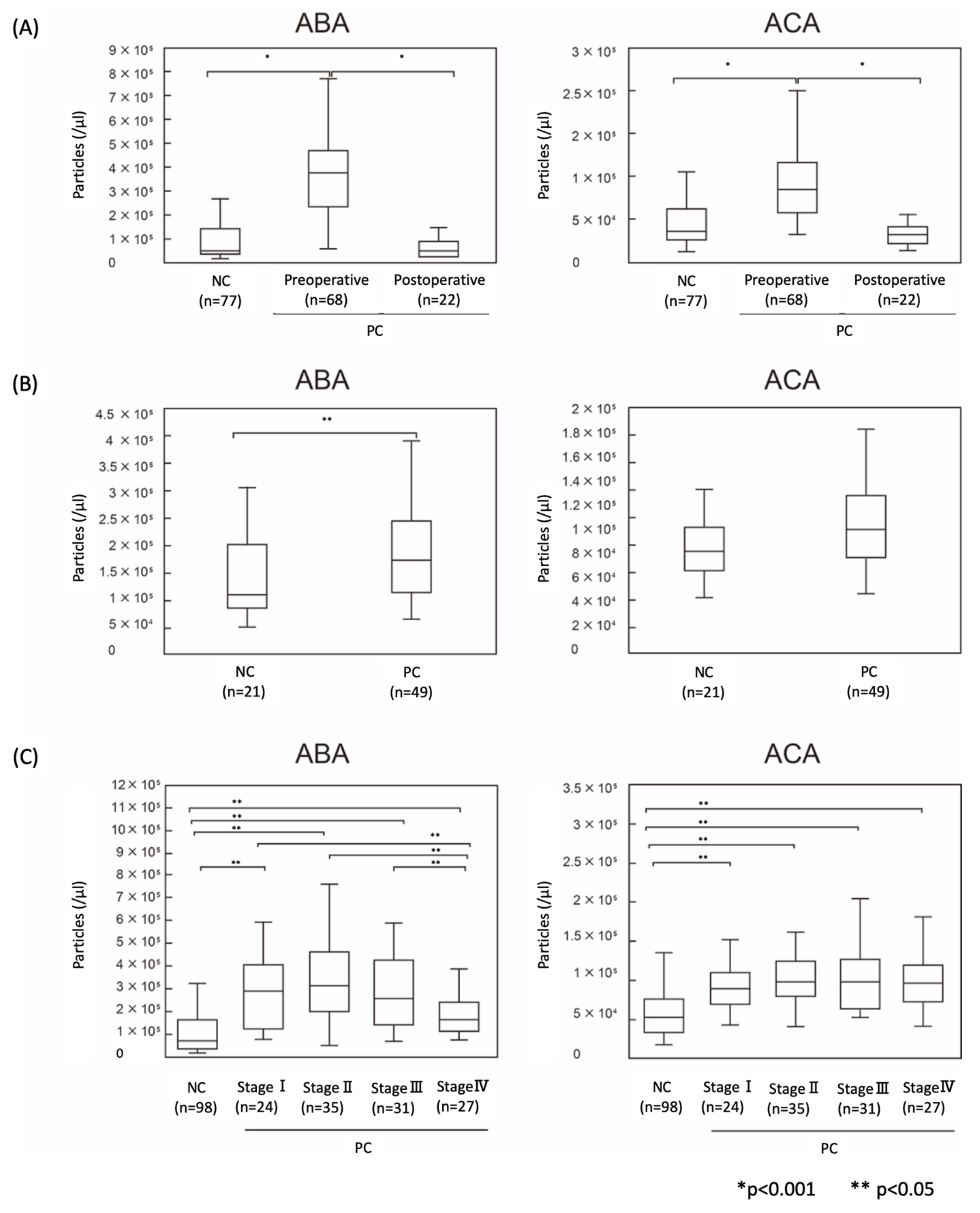 Cancers 12 02469 g005