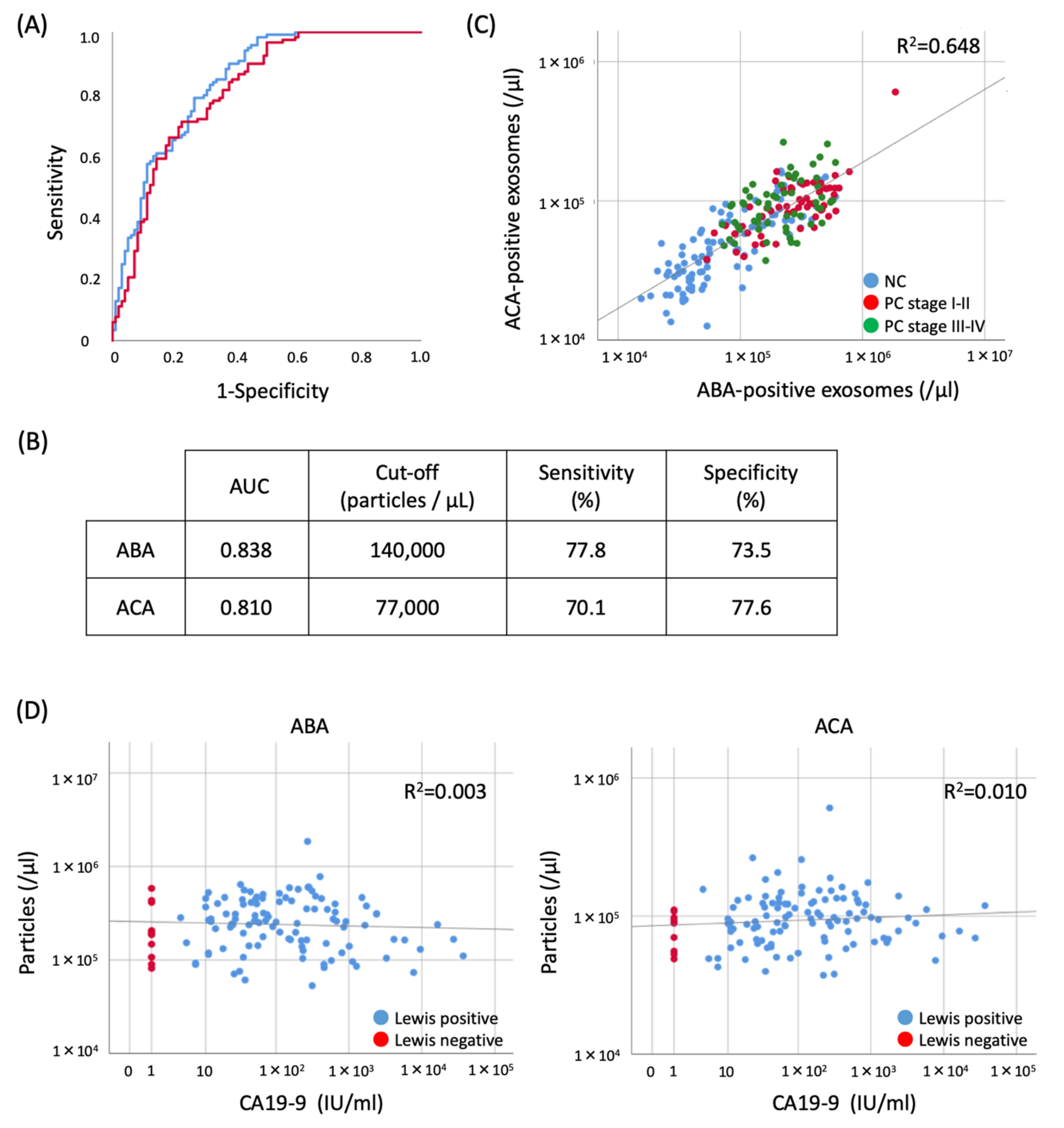 Cancers 12 02469 g006