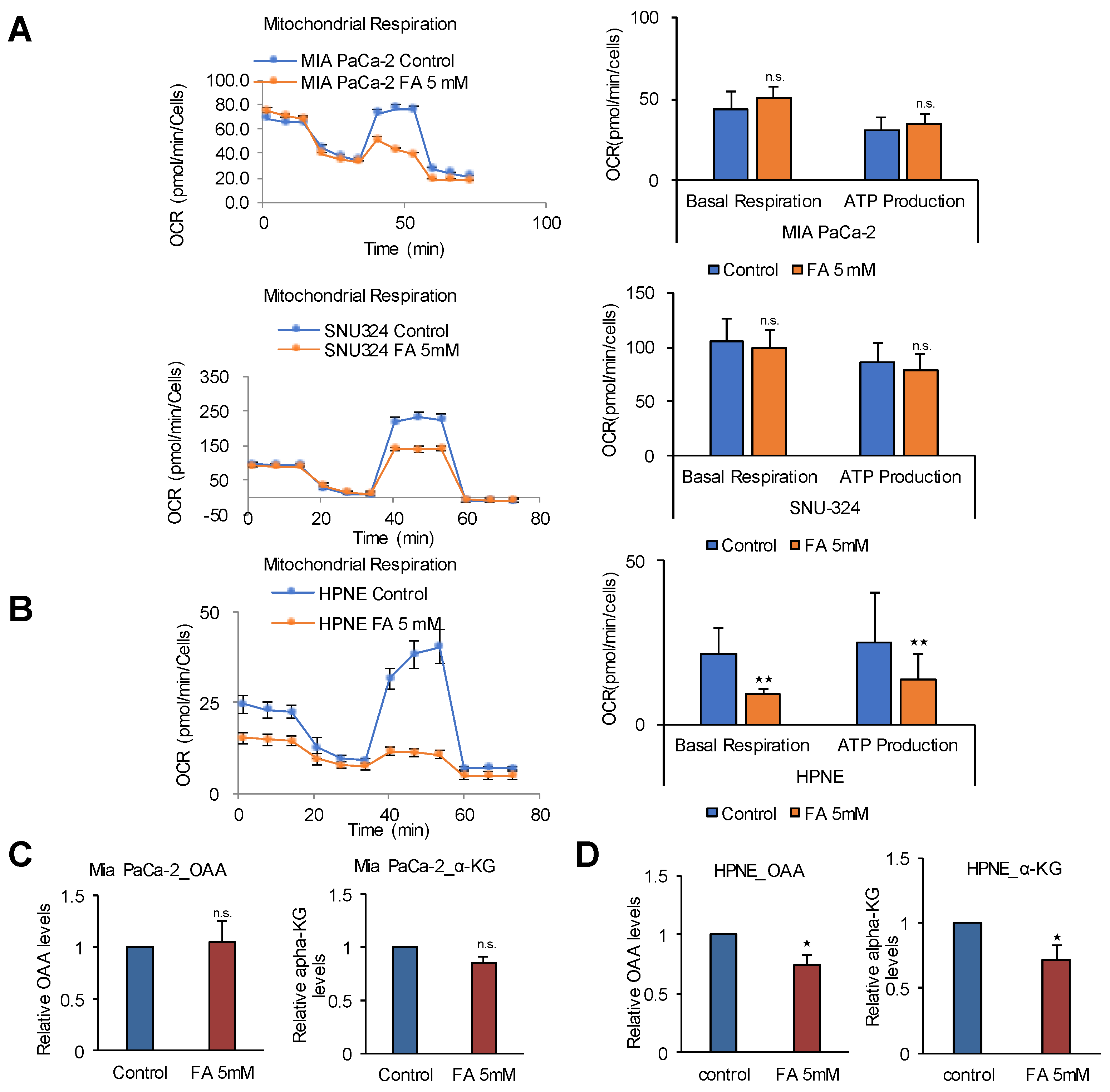 Cancers 12 02477 g003