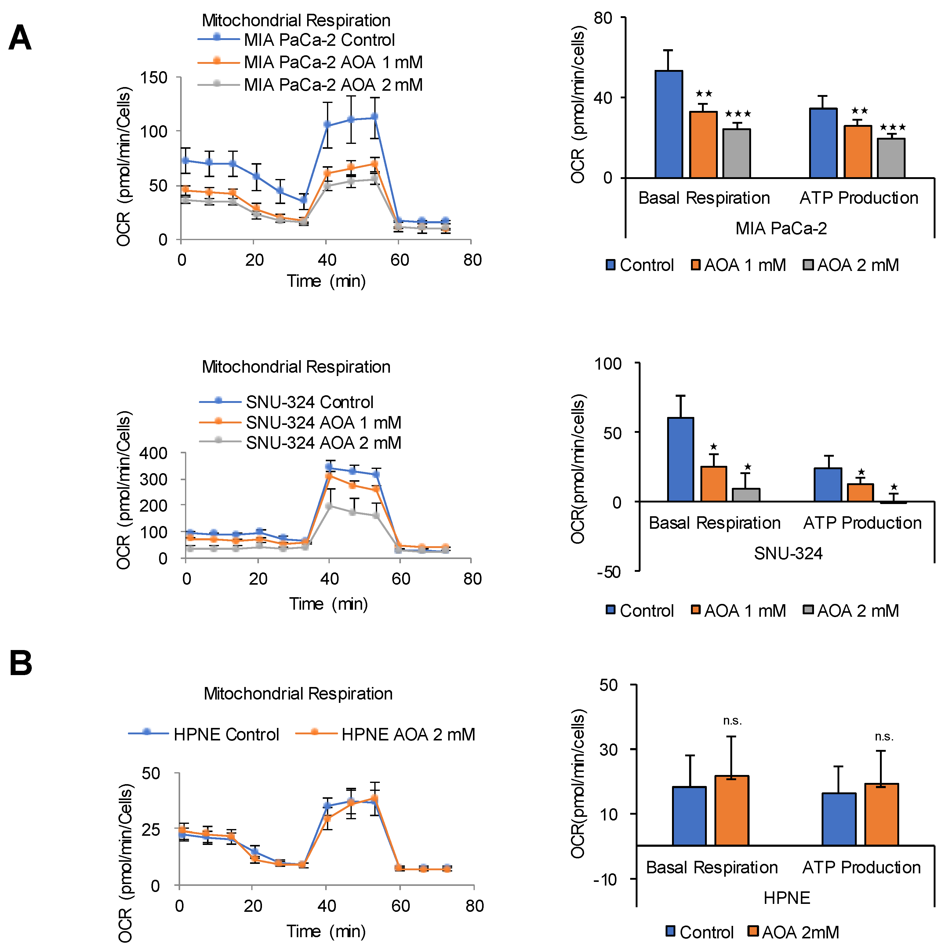 Cancers 12 02477 g004