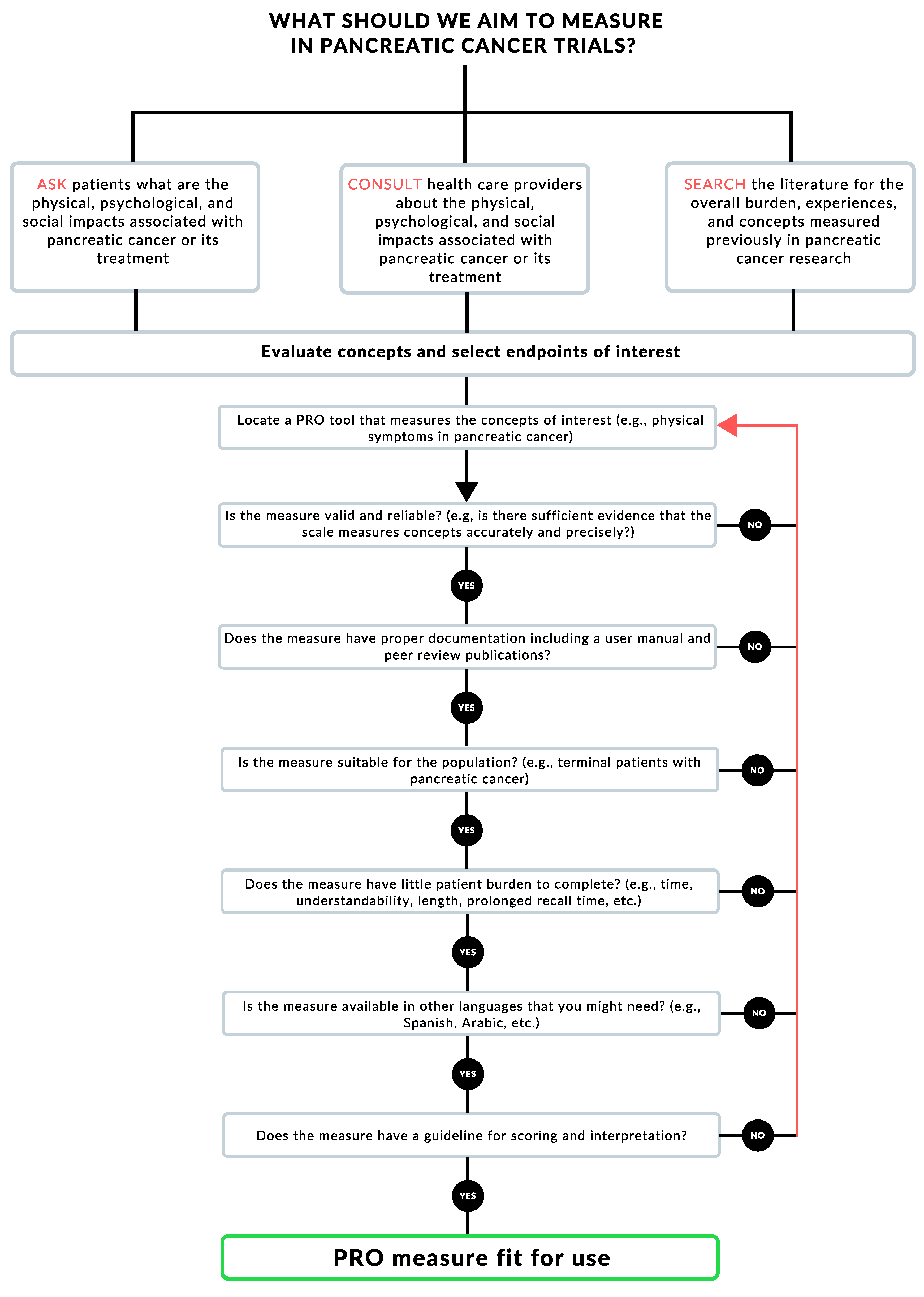 Cancers 12 02487 g001 Cancers 12 02487 g001