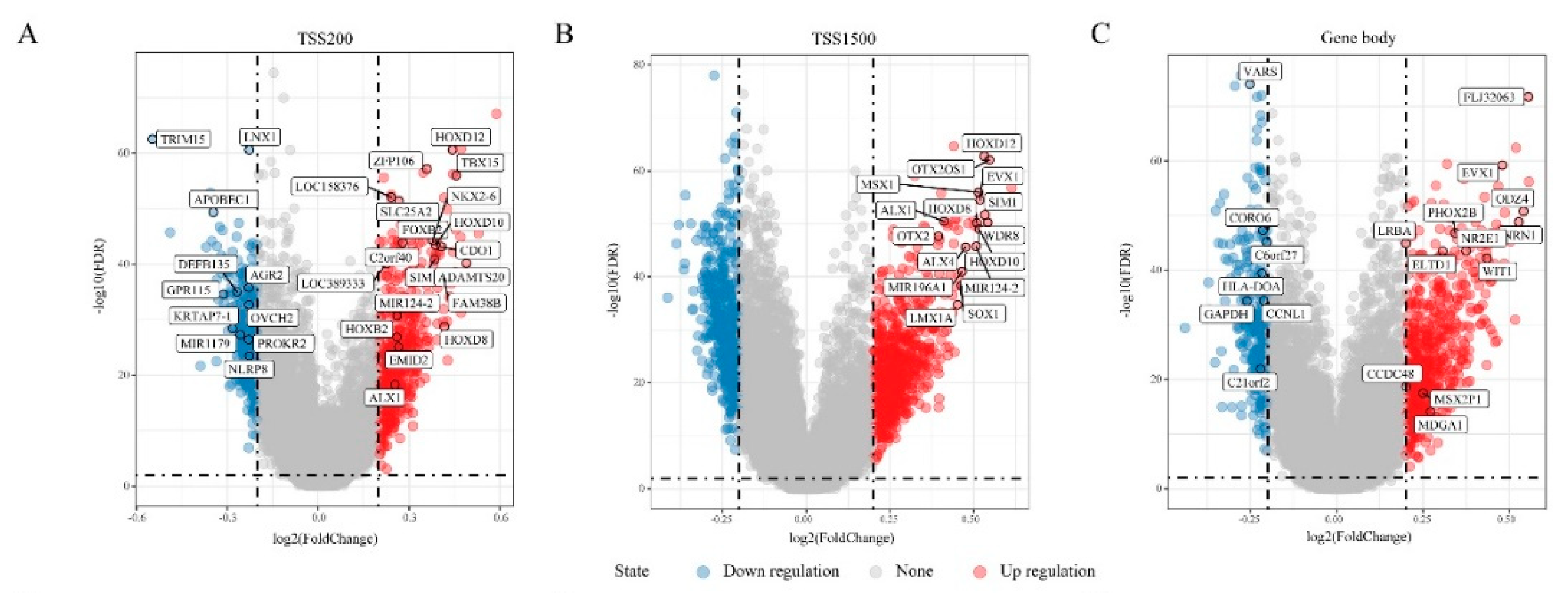 Cancers 12 02496 g001a