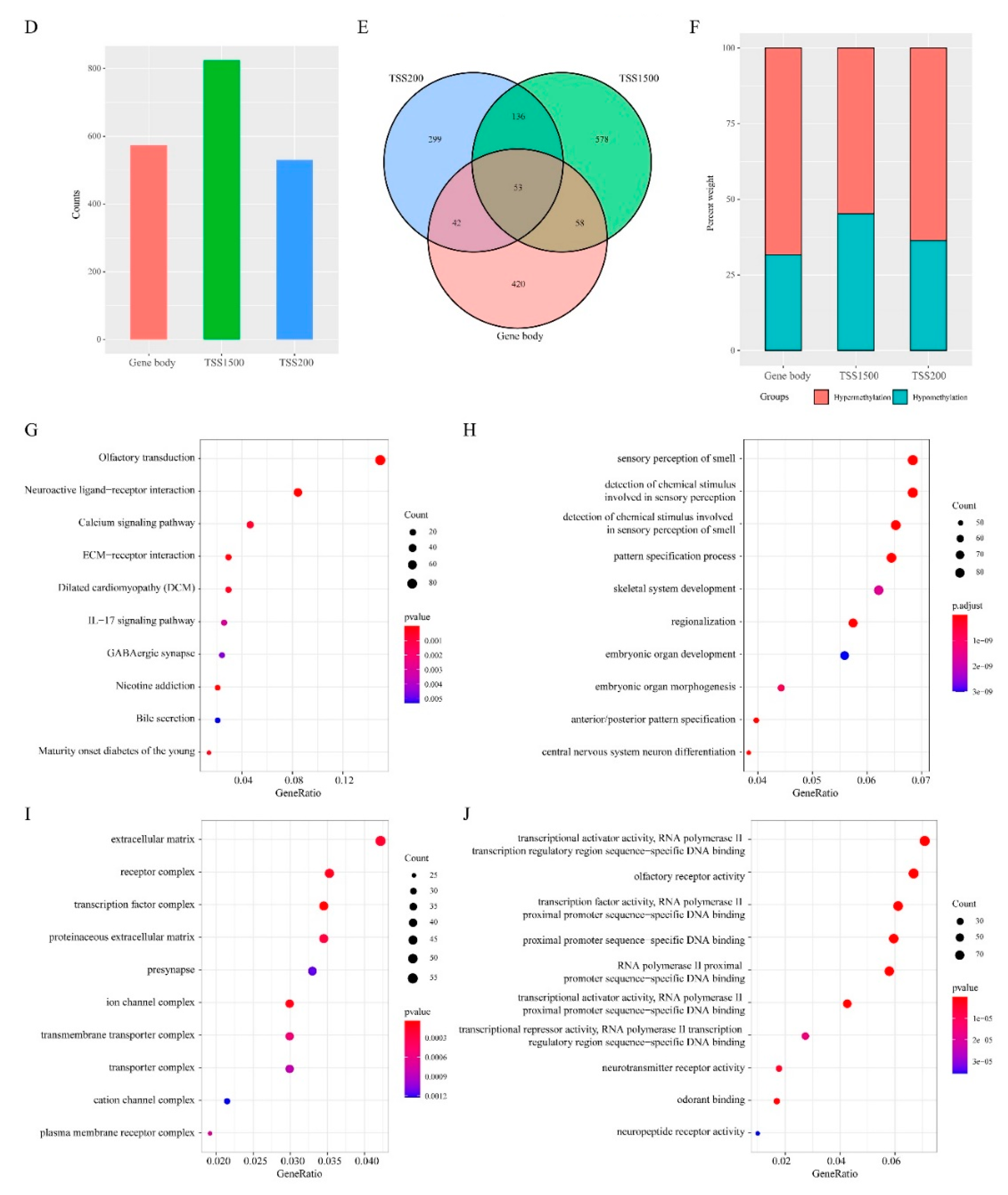 Cancers 12 02496 g001b