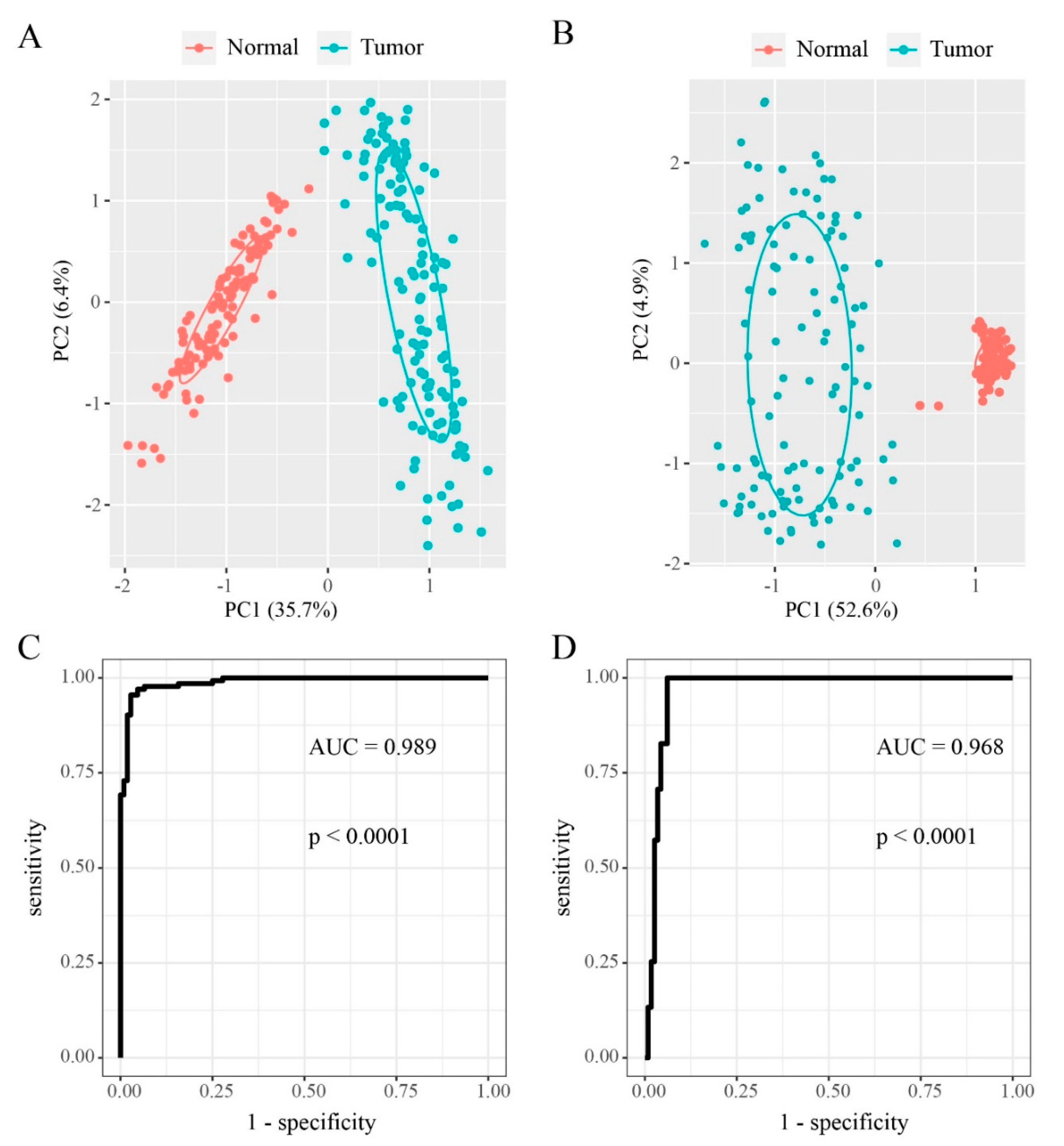 Cancers 12 02496 g005