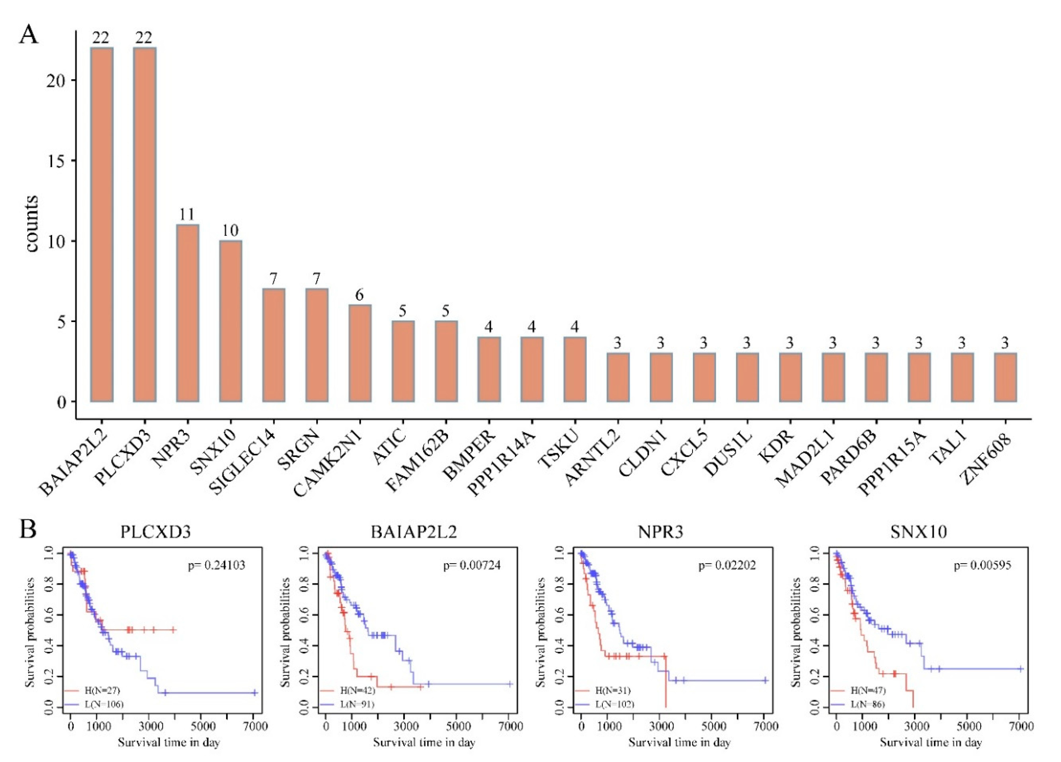Cancers 12 02496 g007