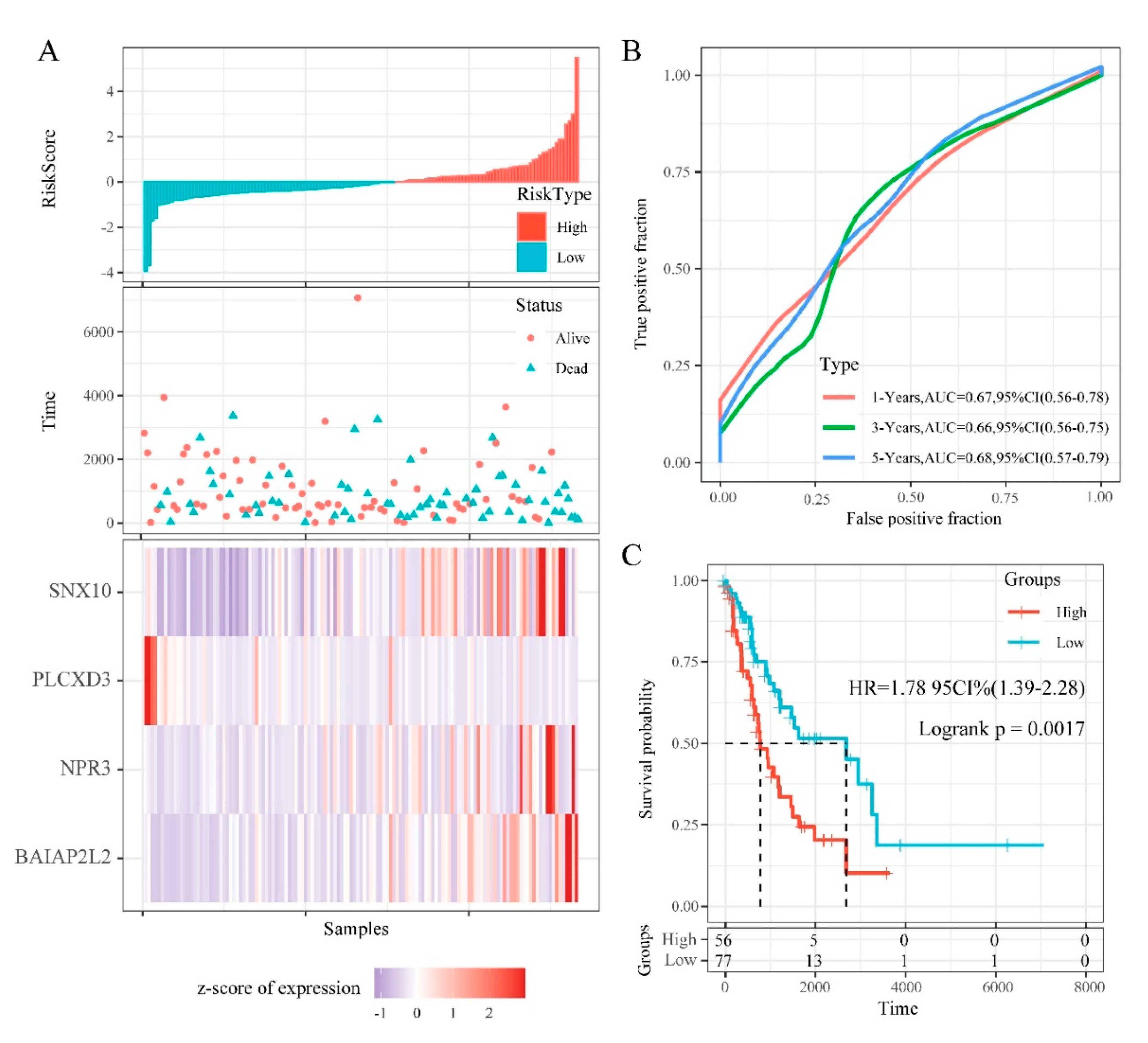 Cancers 12 02496 g008