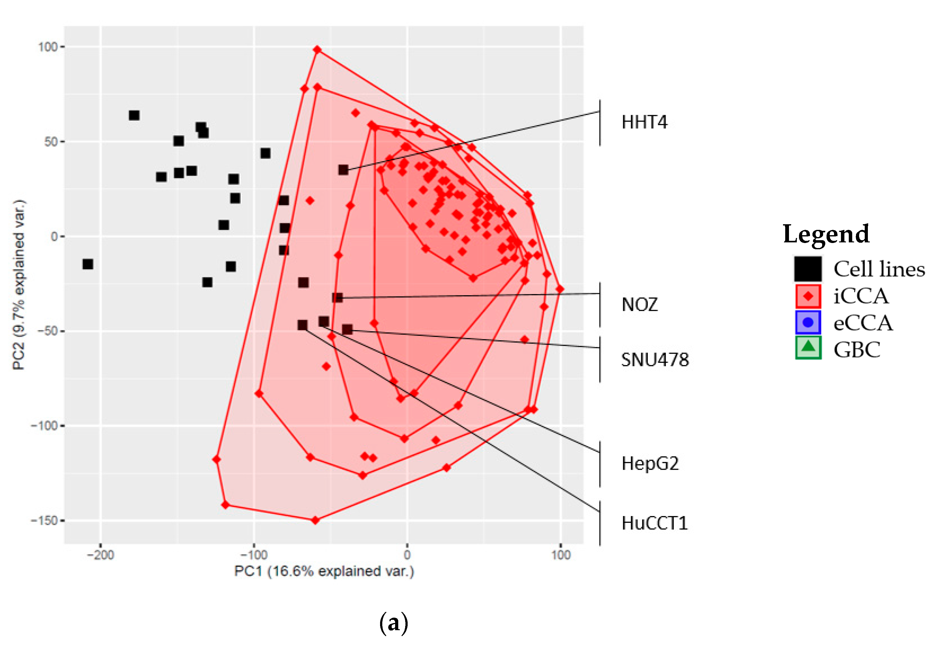 Cancers 12 02510 g002a