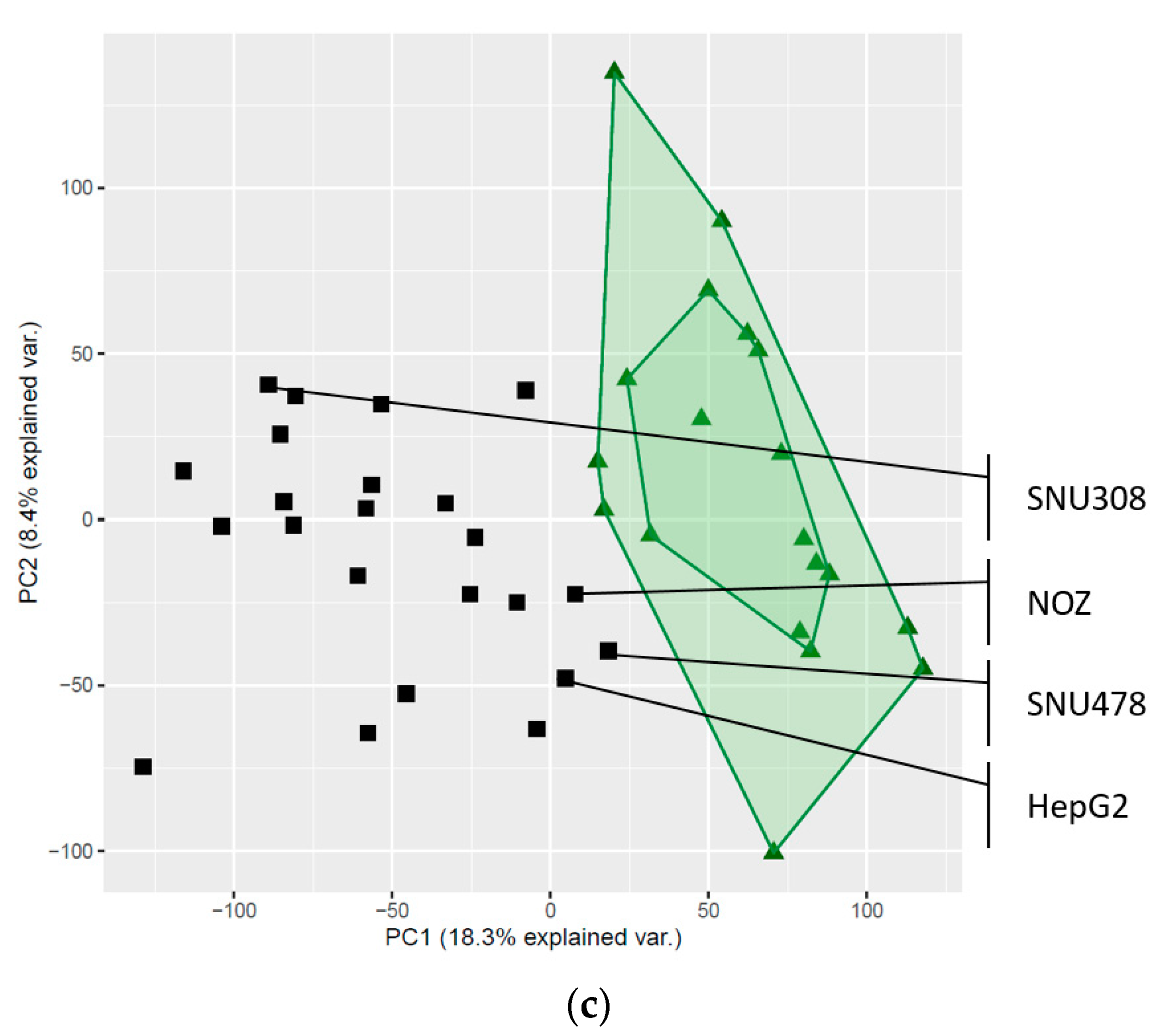 Cancers 12 02510 g002c