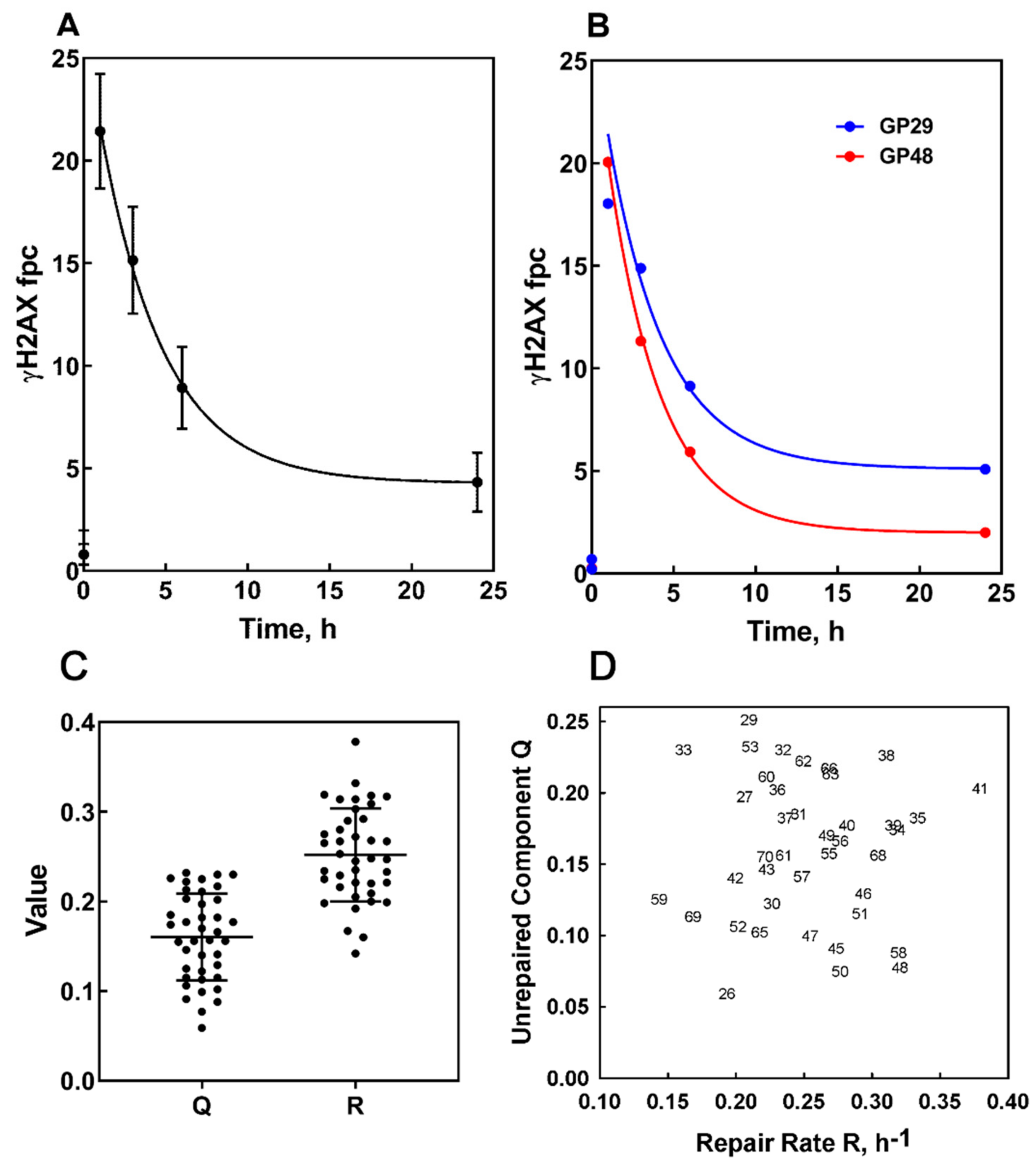 Cancers 12 02517 g003 Cancers 12 02517 g003