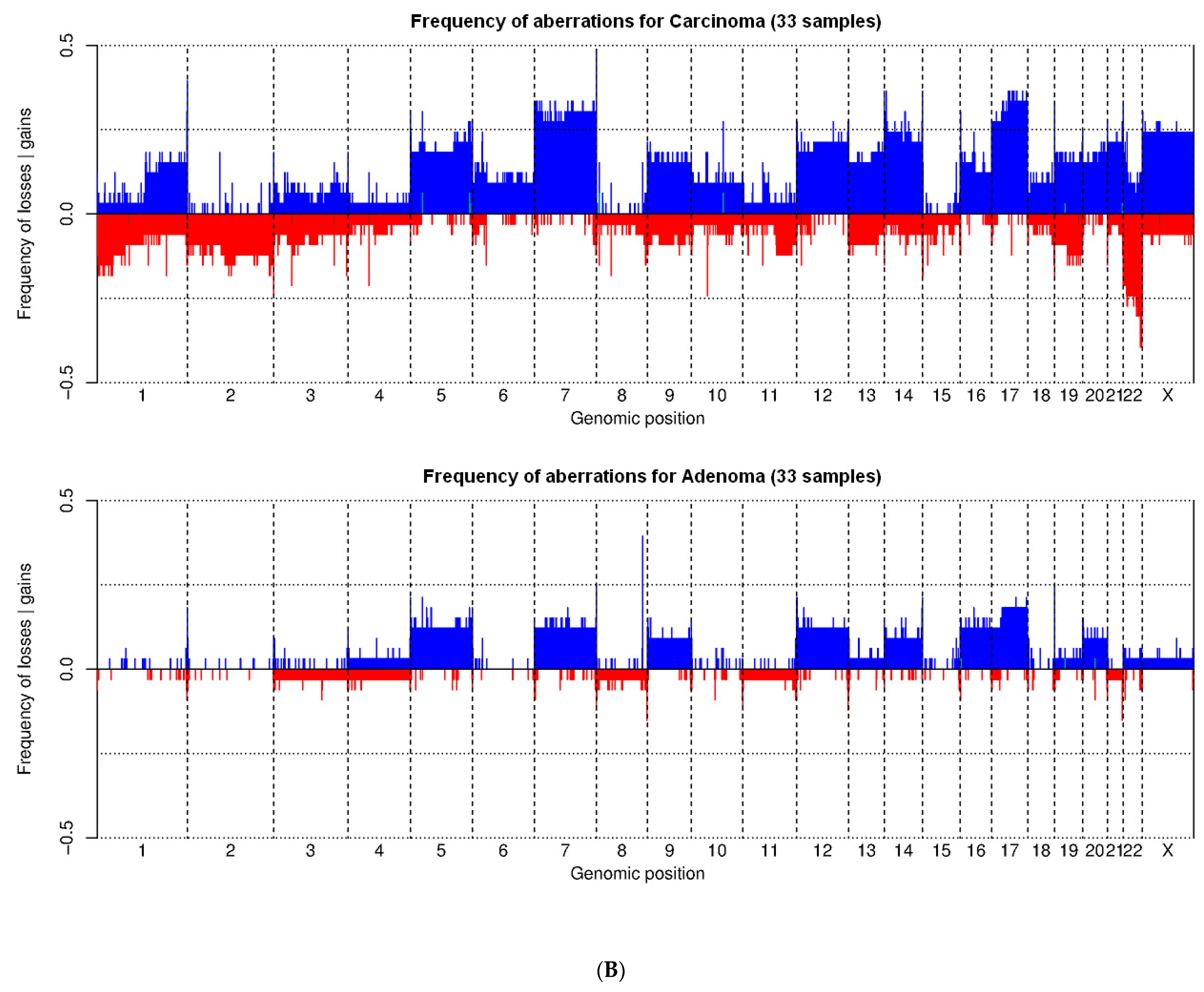 Cancers 12 02529 g002b