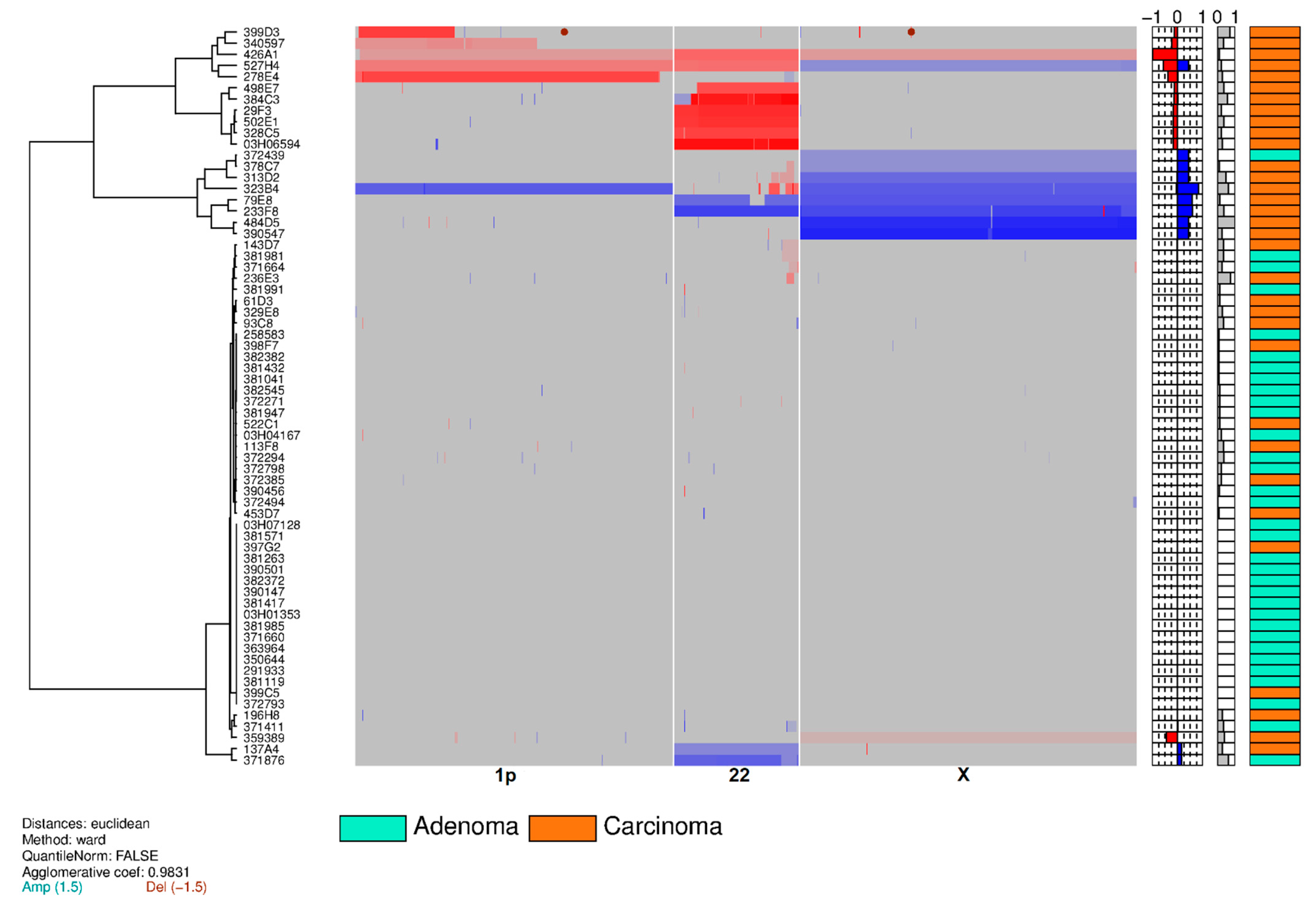 Cancers 12 02529 g003