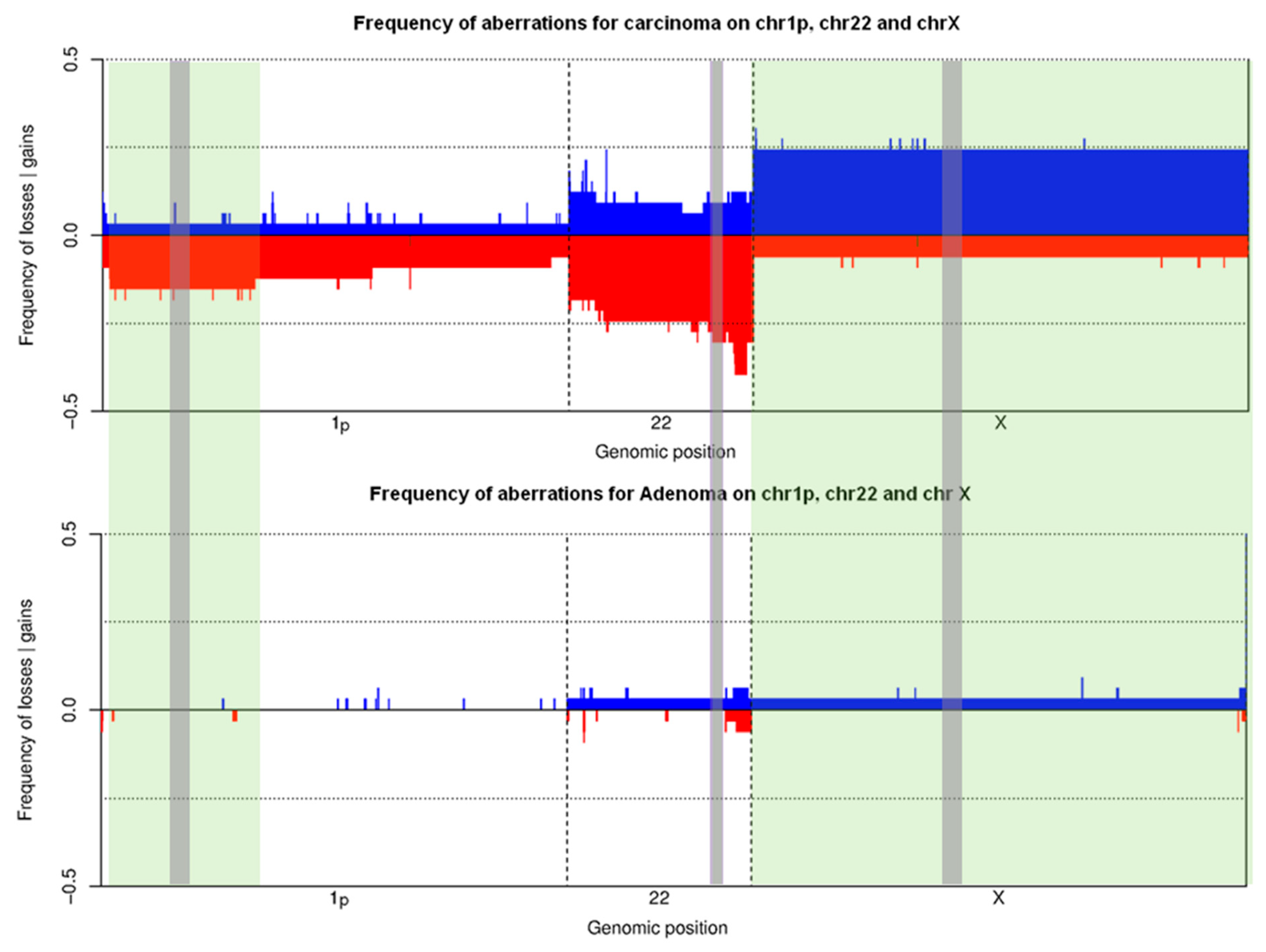 Cancers 12 02529 g004
