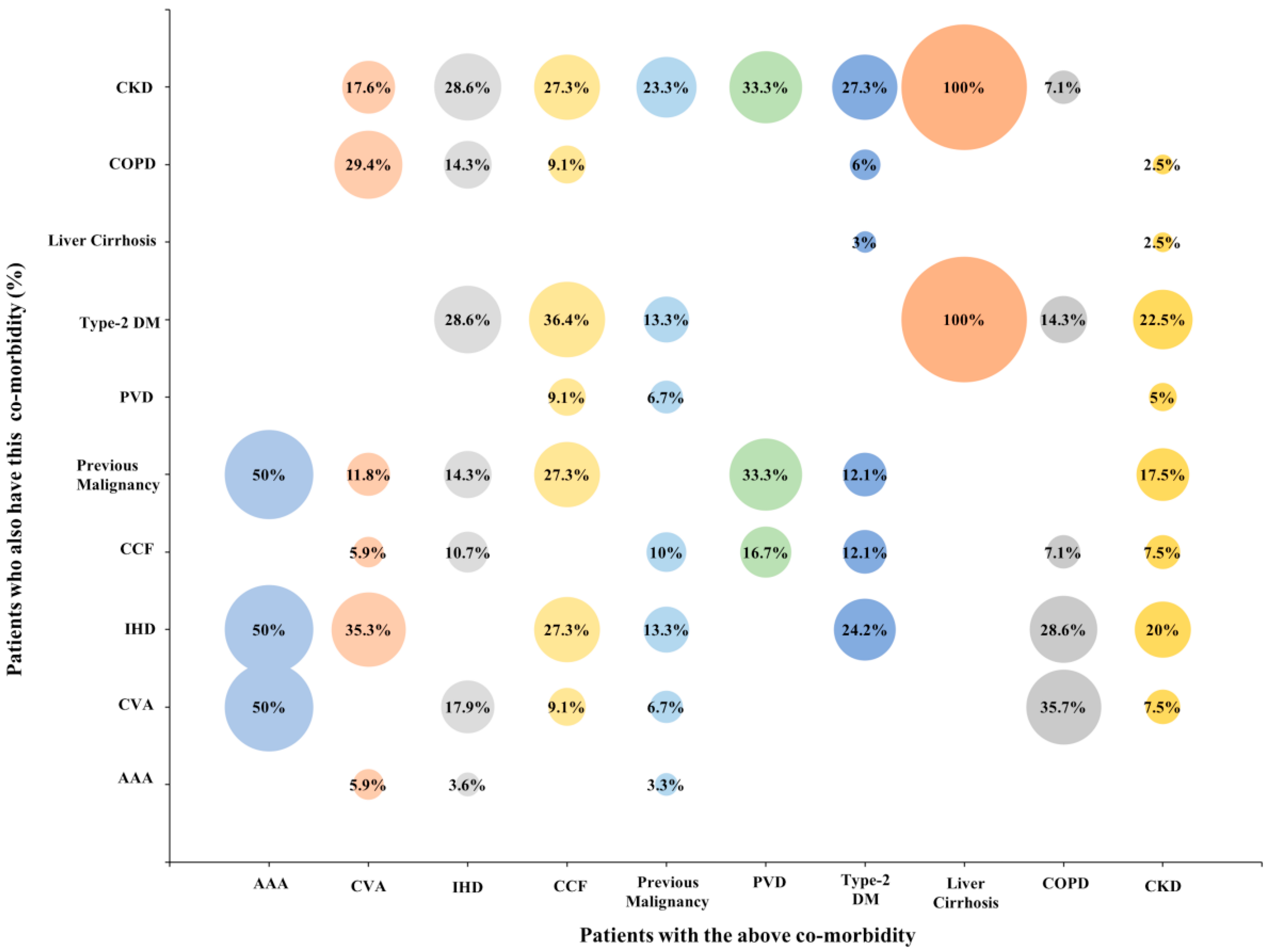 Cancers 12 02549 g003