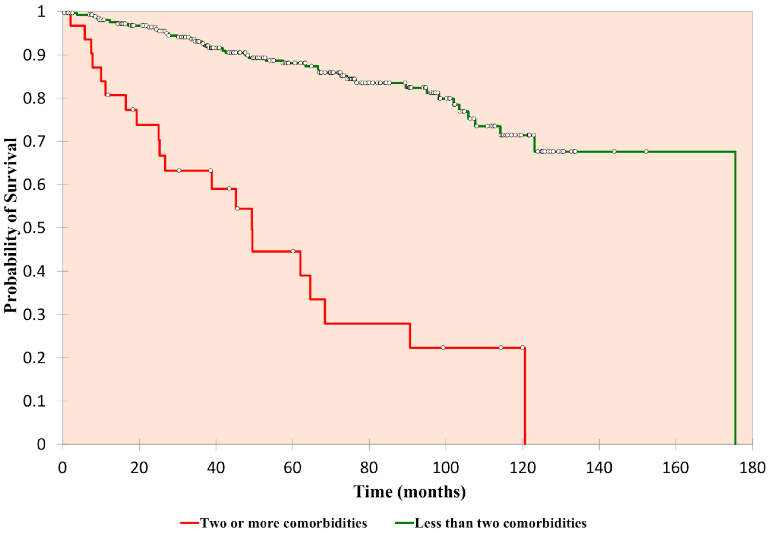 Cancers 12 02549 g004