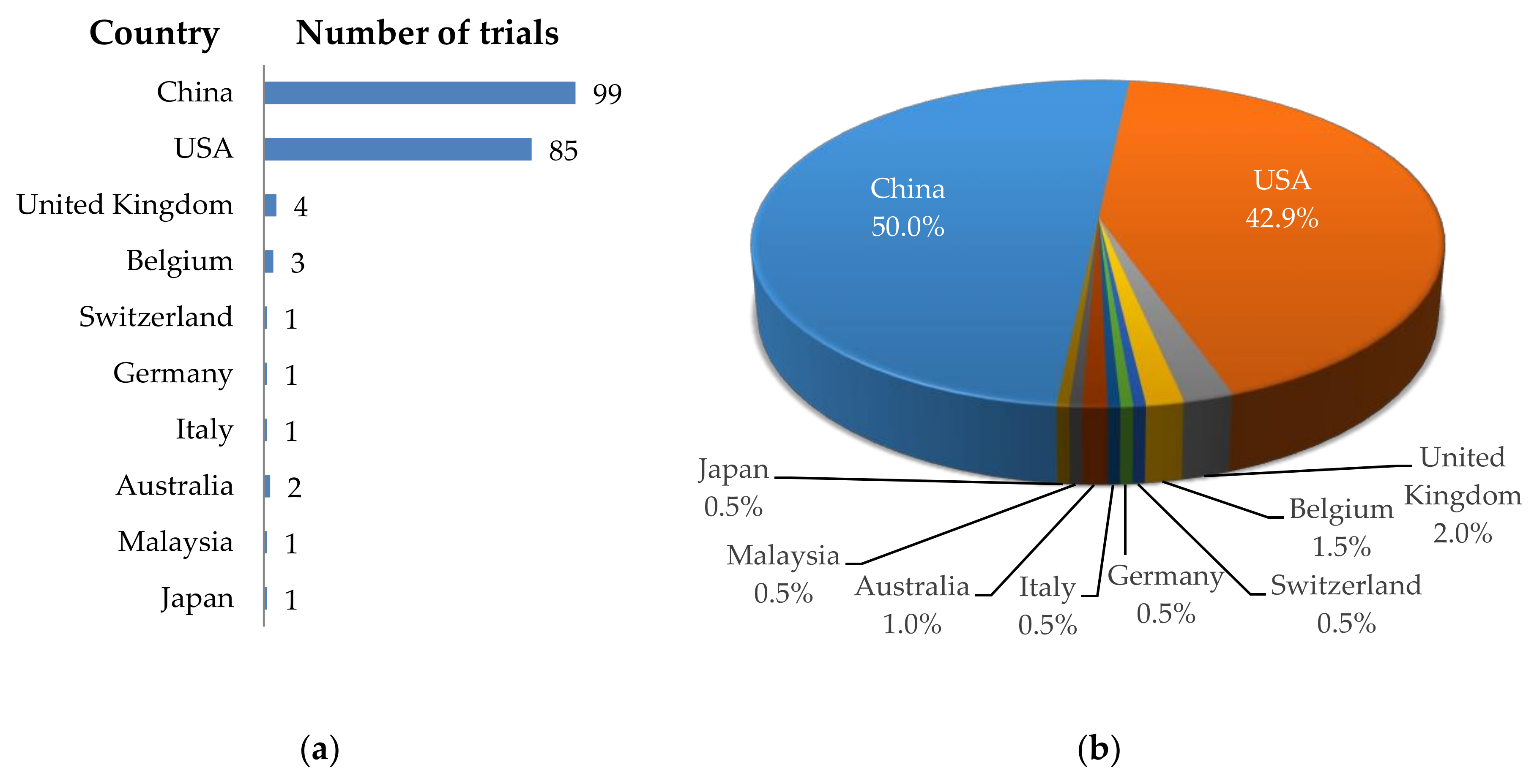 Cancers 12 02567 g001 Cancers 12 02567 g001