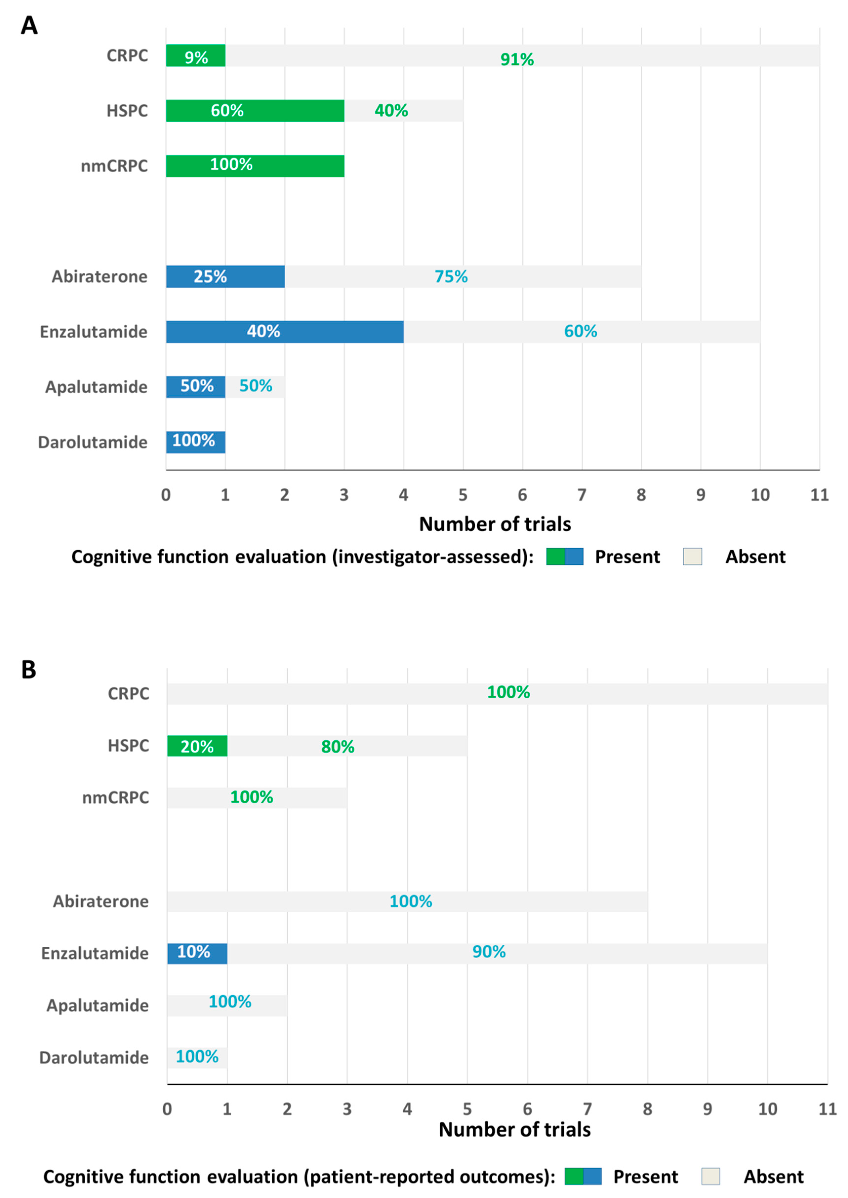 Cancers 12 02568 g001 Cancers 12 02568 g001