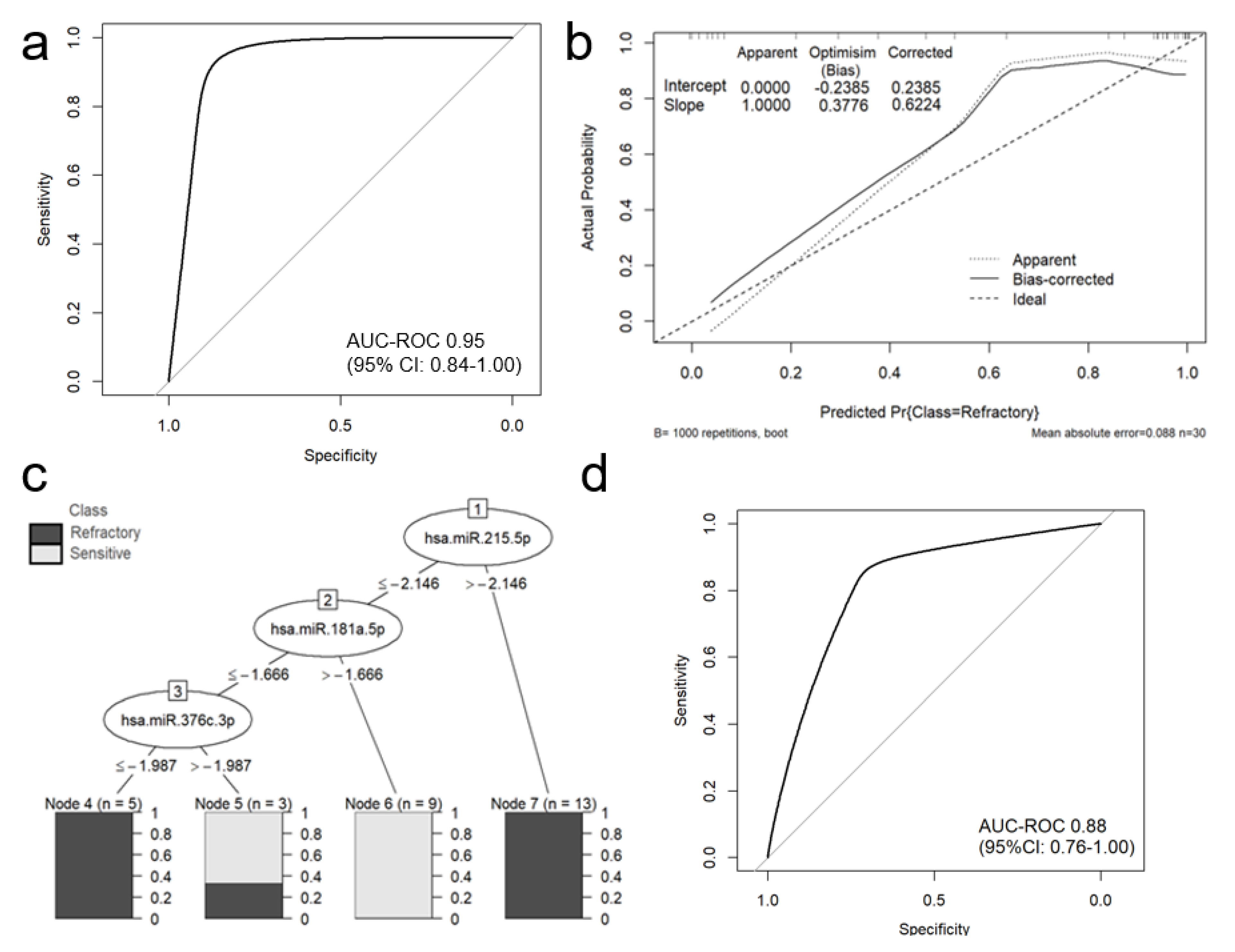 Cancers 12 02569 g002
