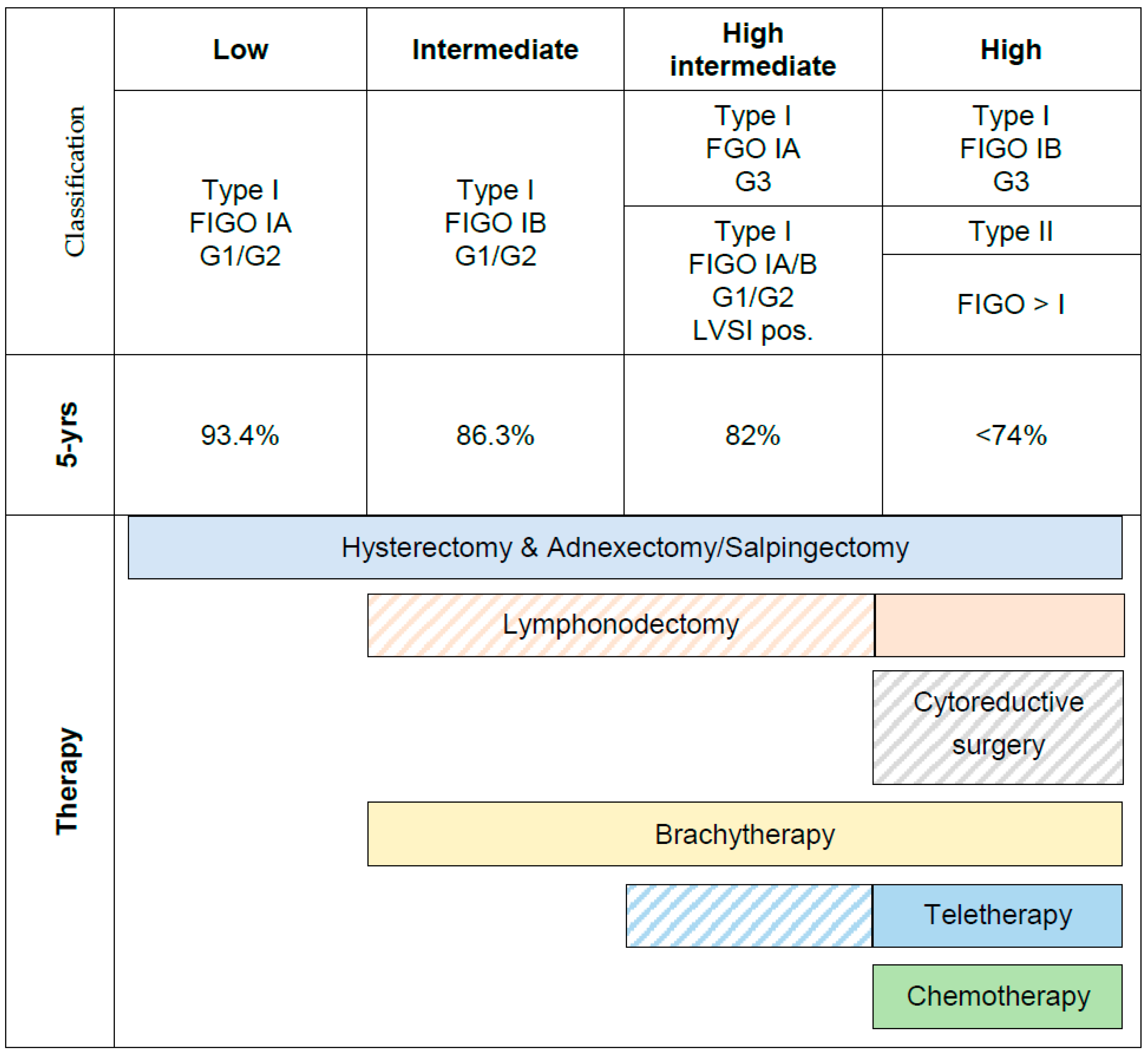 Cancers 12 02577 g001