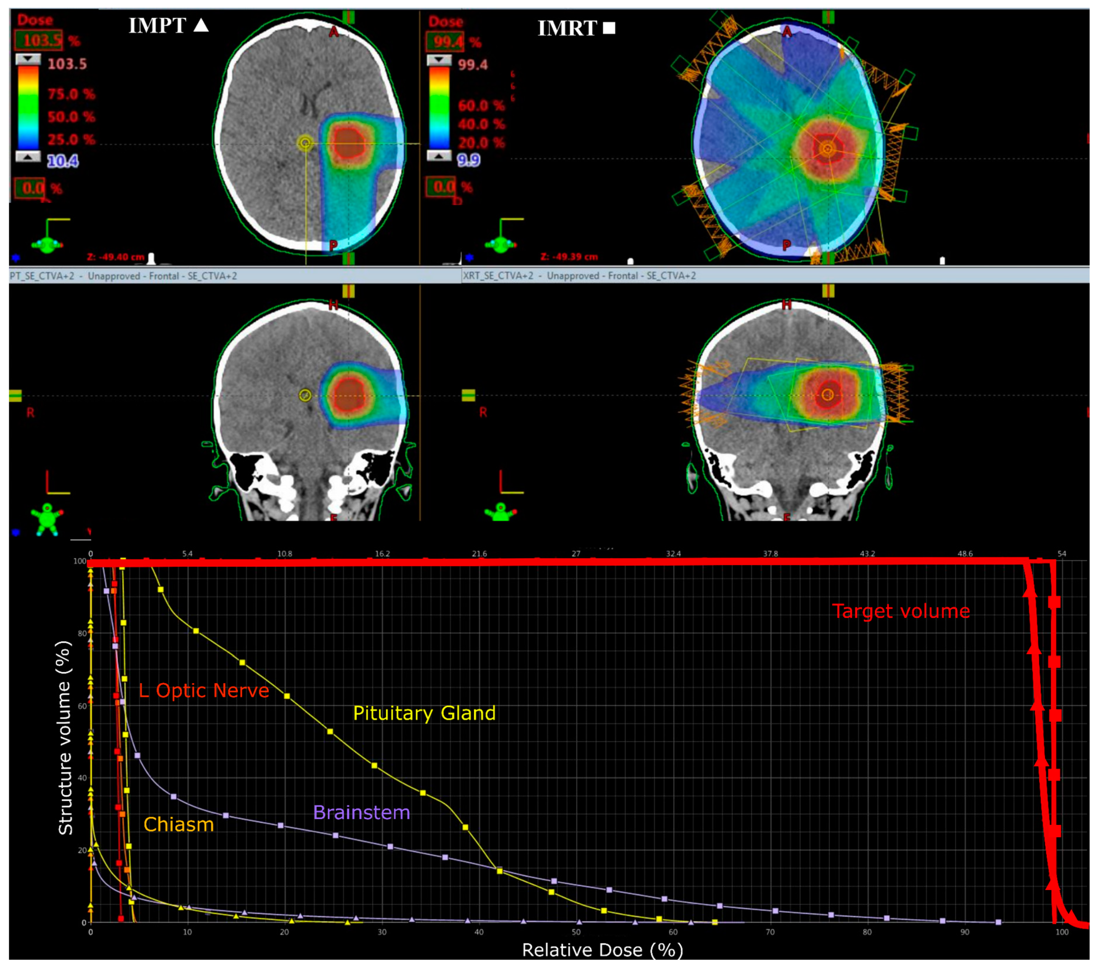 Cancers 12 02578 g002