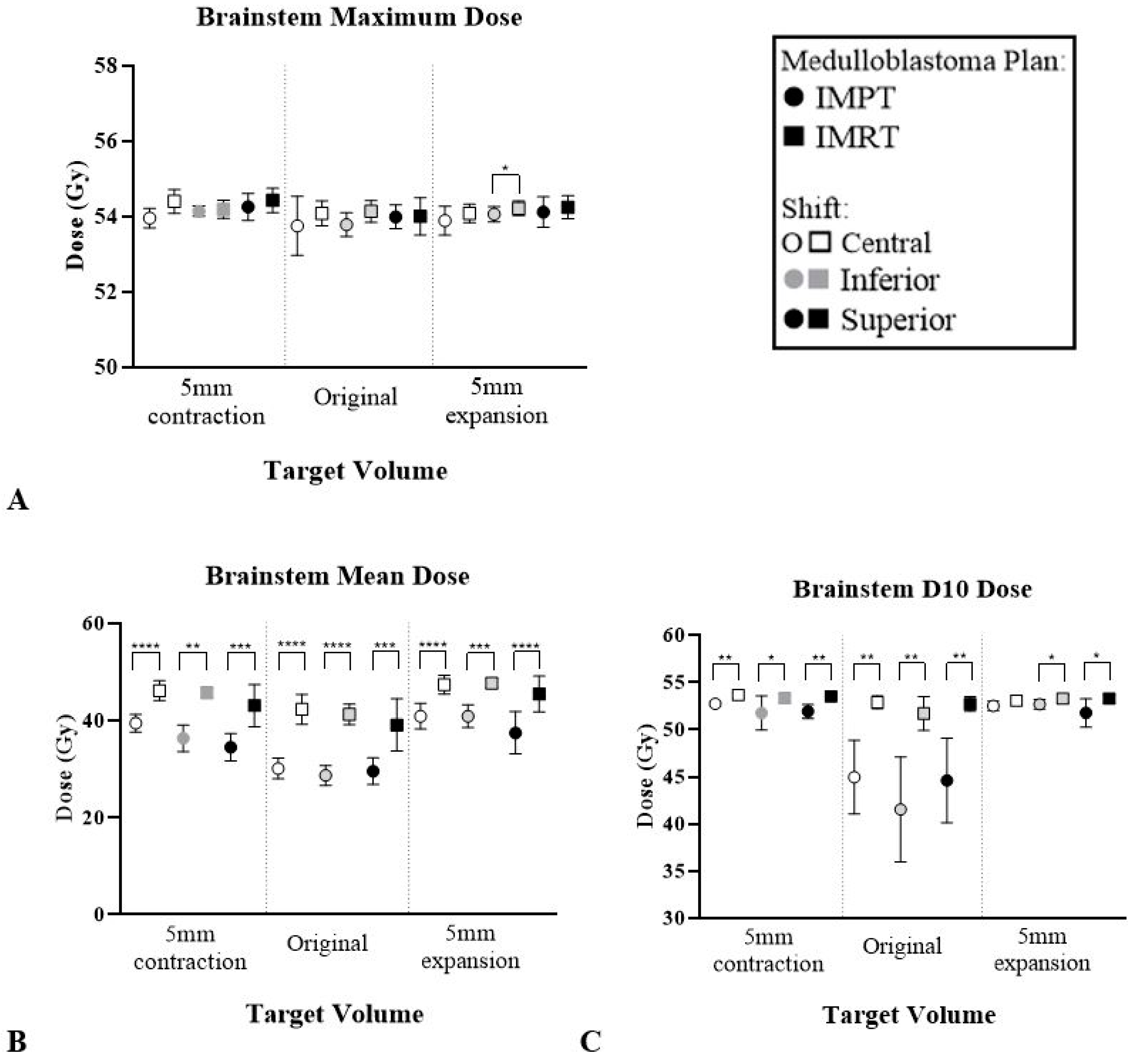 Cancers 12 02578 g005