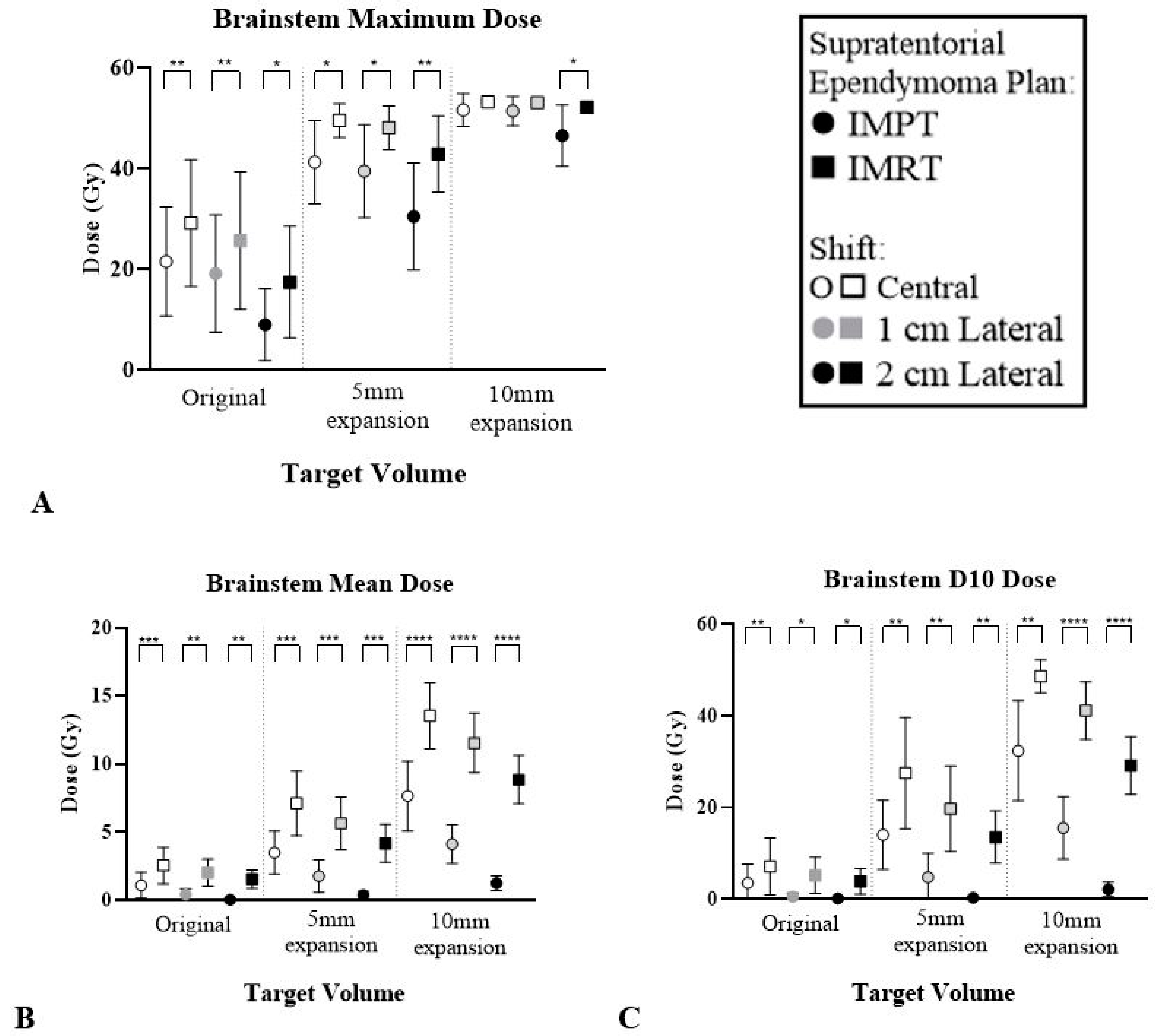 Cancers 12 02578 g006