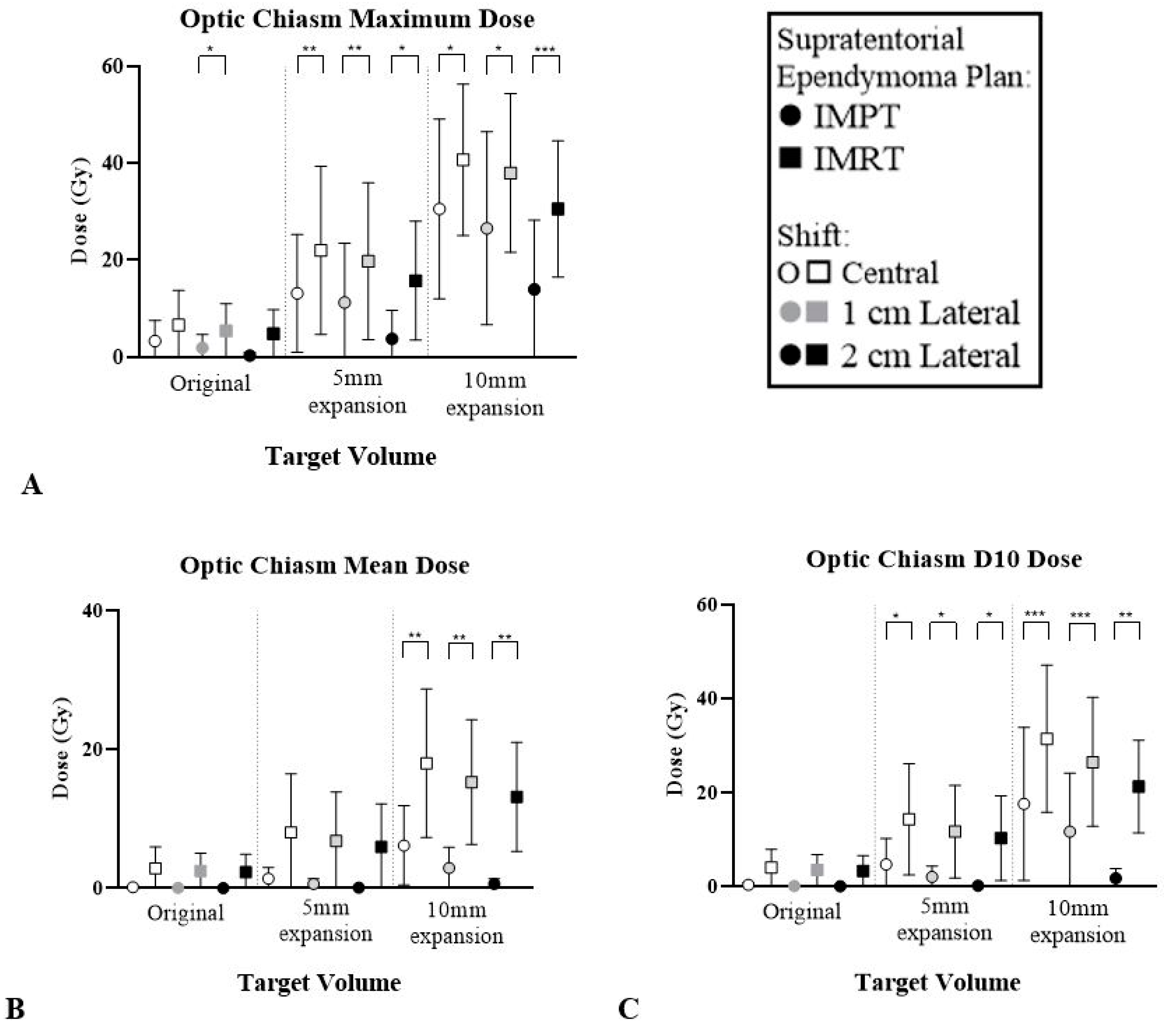 Cancers 12 02578 g007