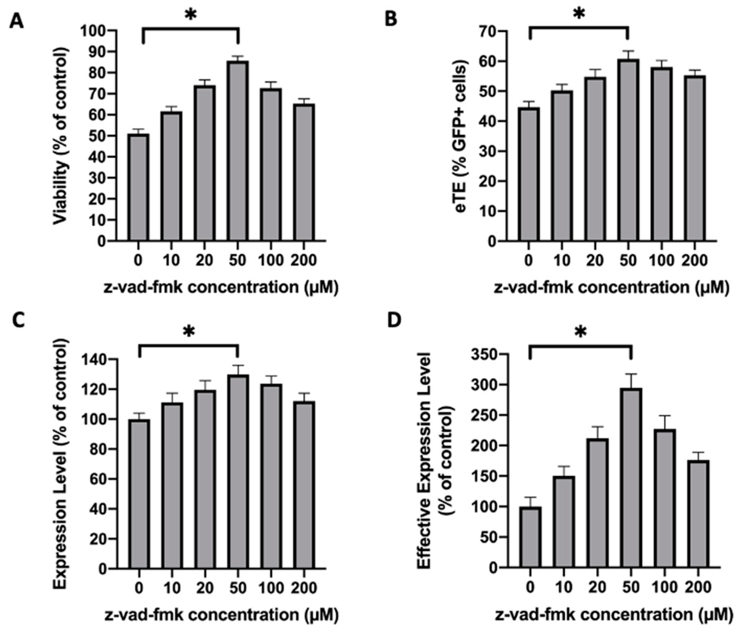 Cancers 12 02603 g005