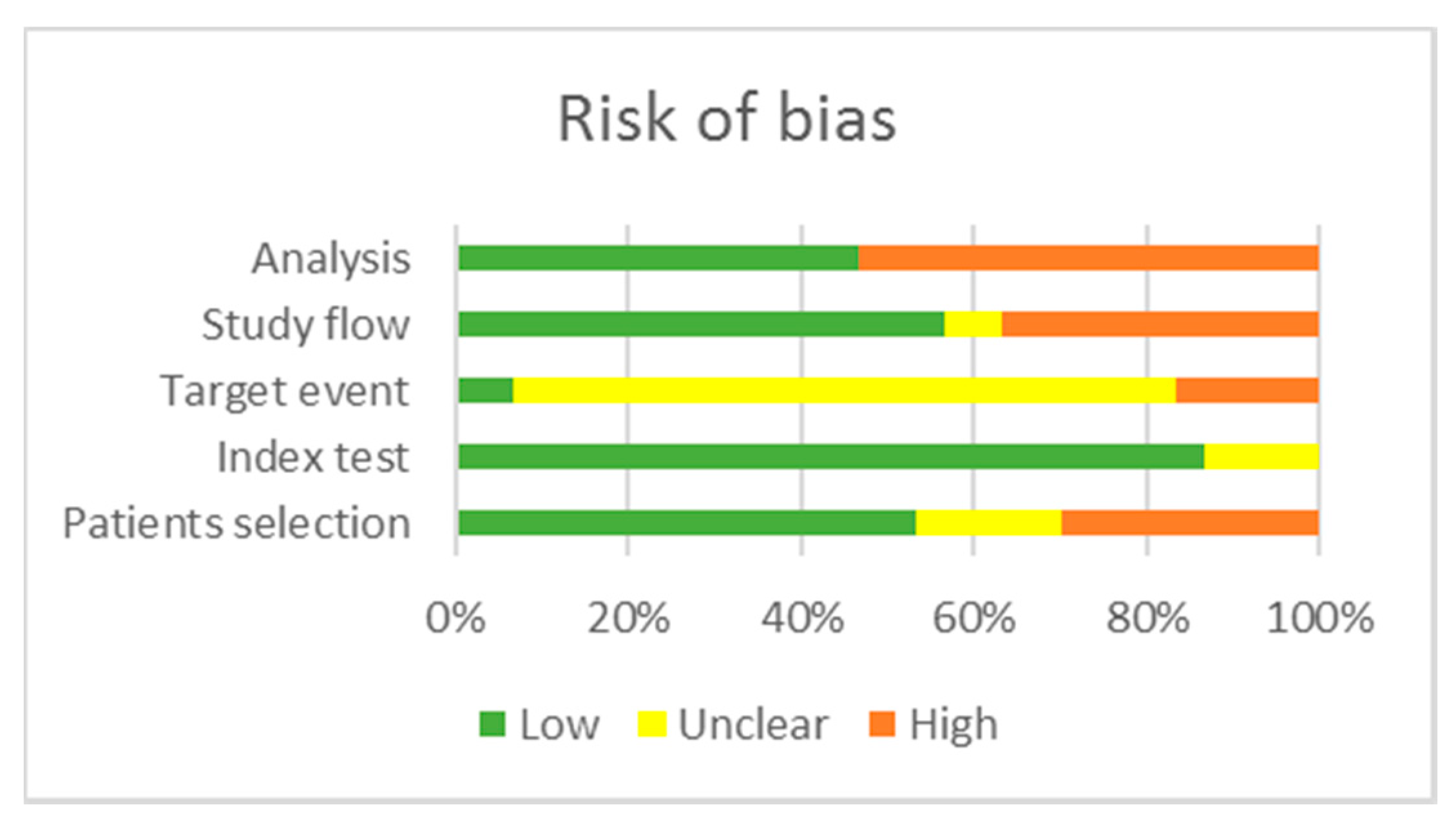 Cancers 12 02608 g002