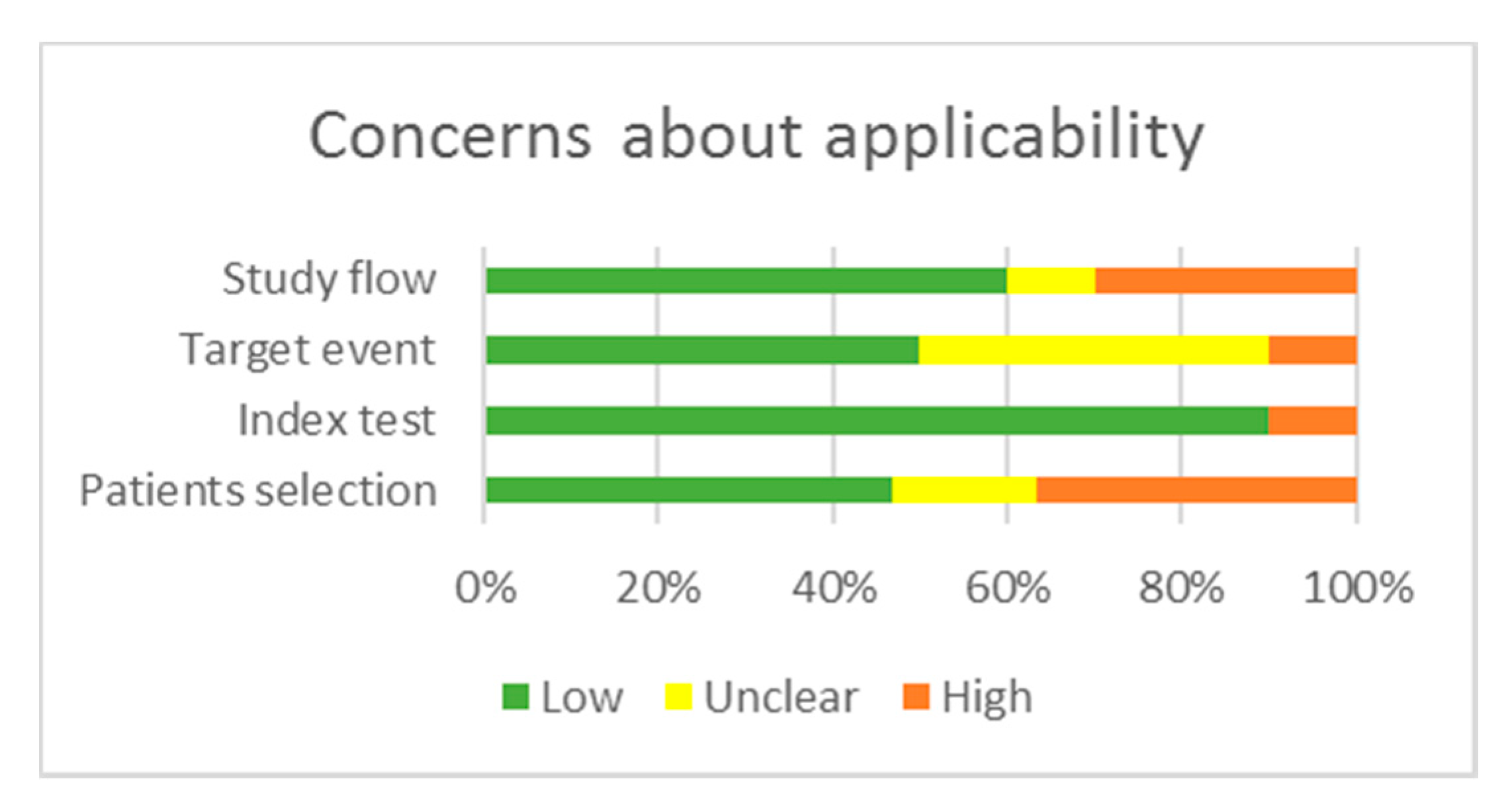 Cancers 12 02608 g003