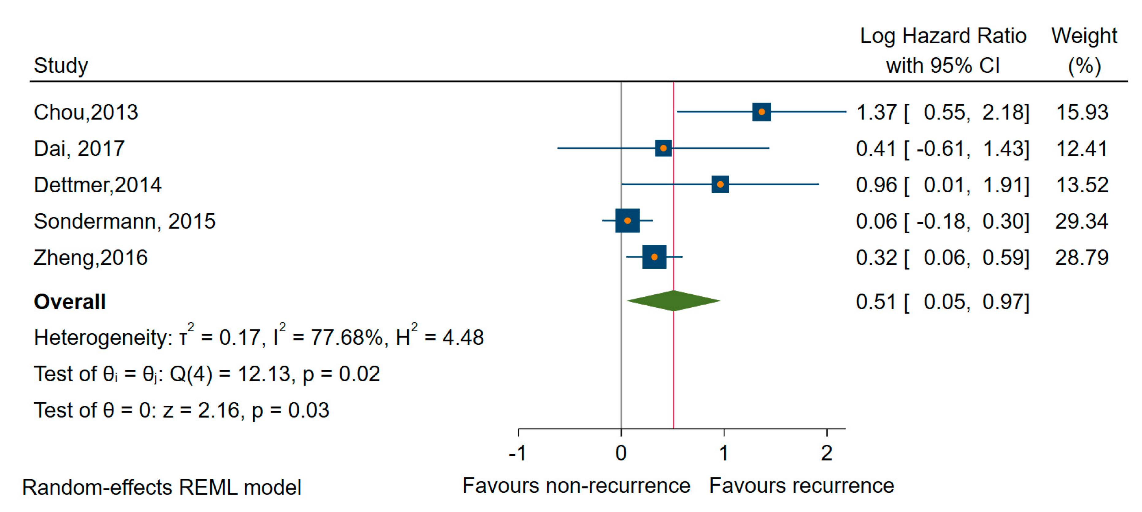 Cancers 12 02608 g004