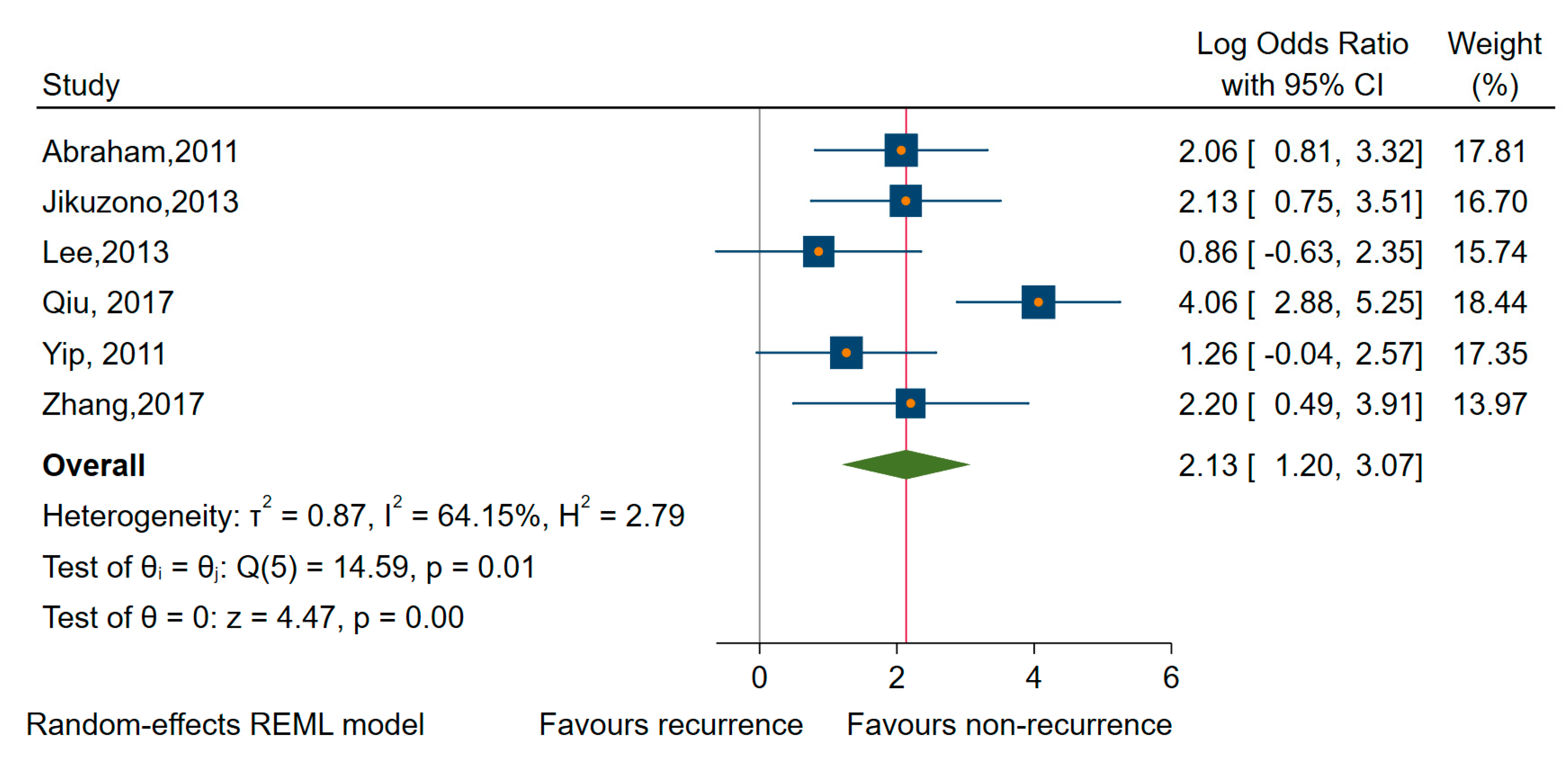 Cancers 12 02608 g005