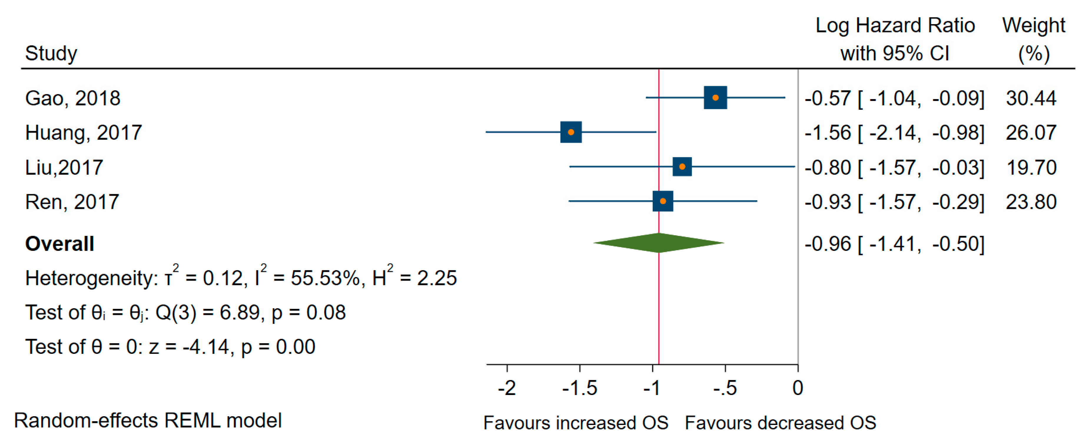 Cancers 12 02608 g007