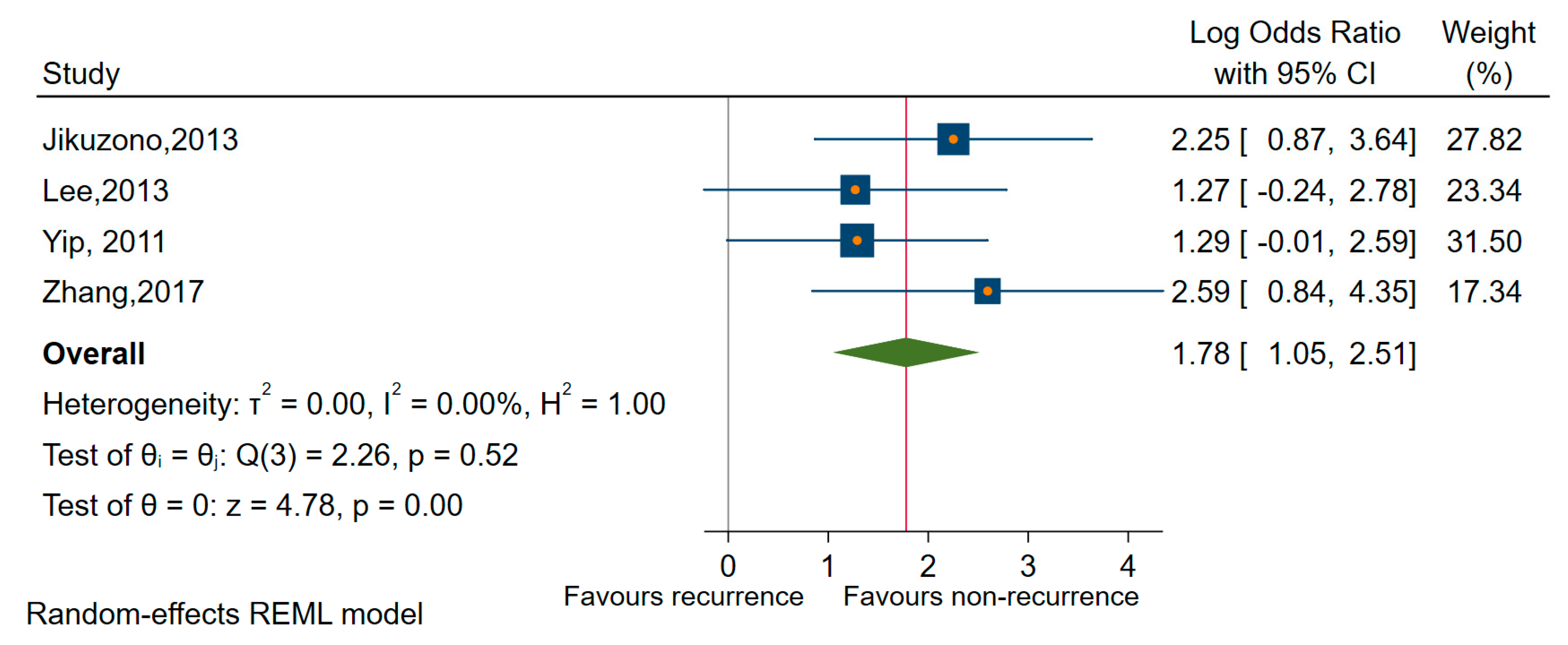 Cancers 12 02608 g009