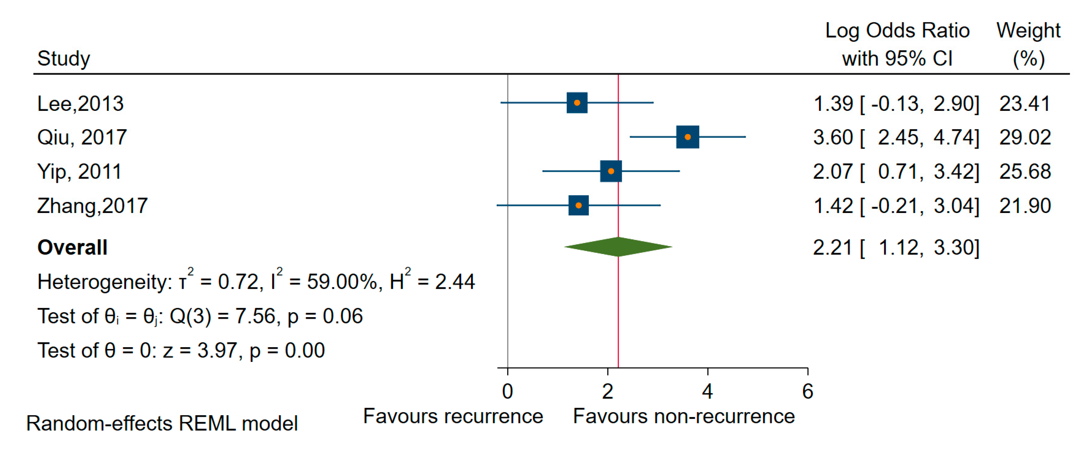 Cancers 12 02608 g010