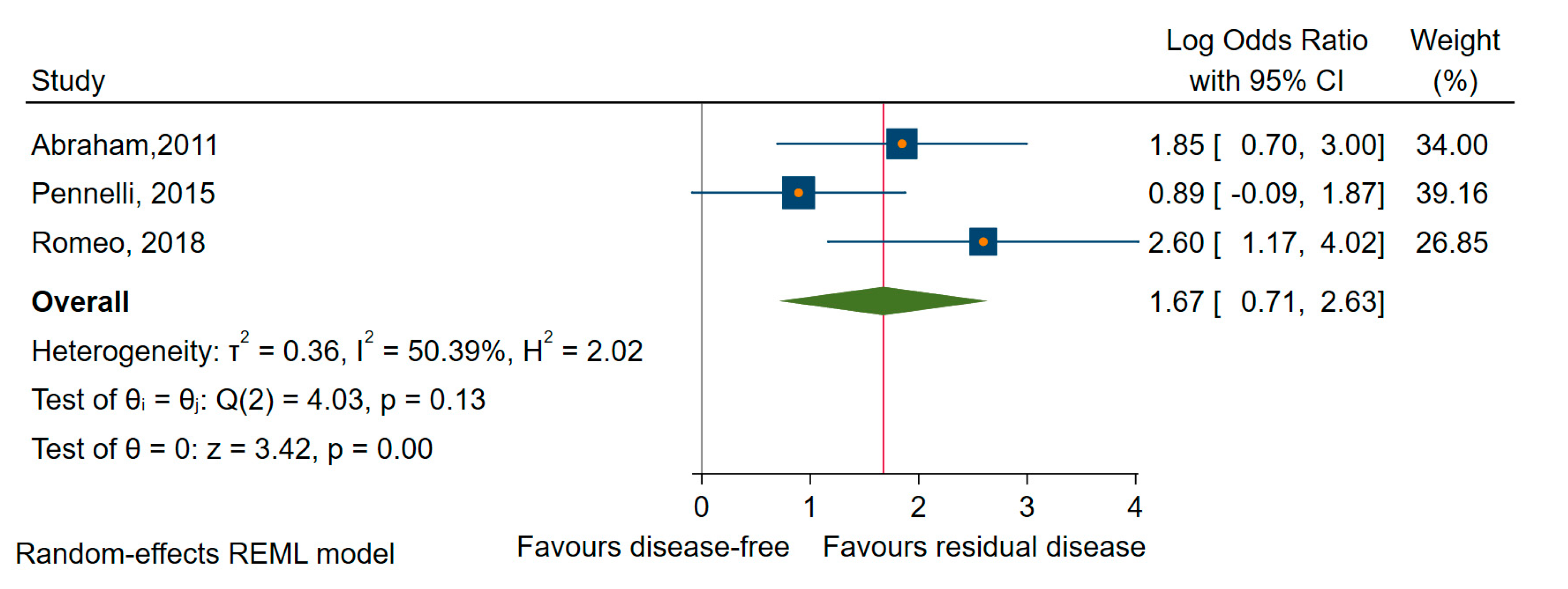 Cancers 12 02608 g011